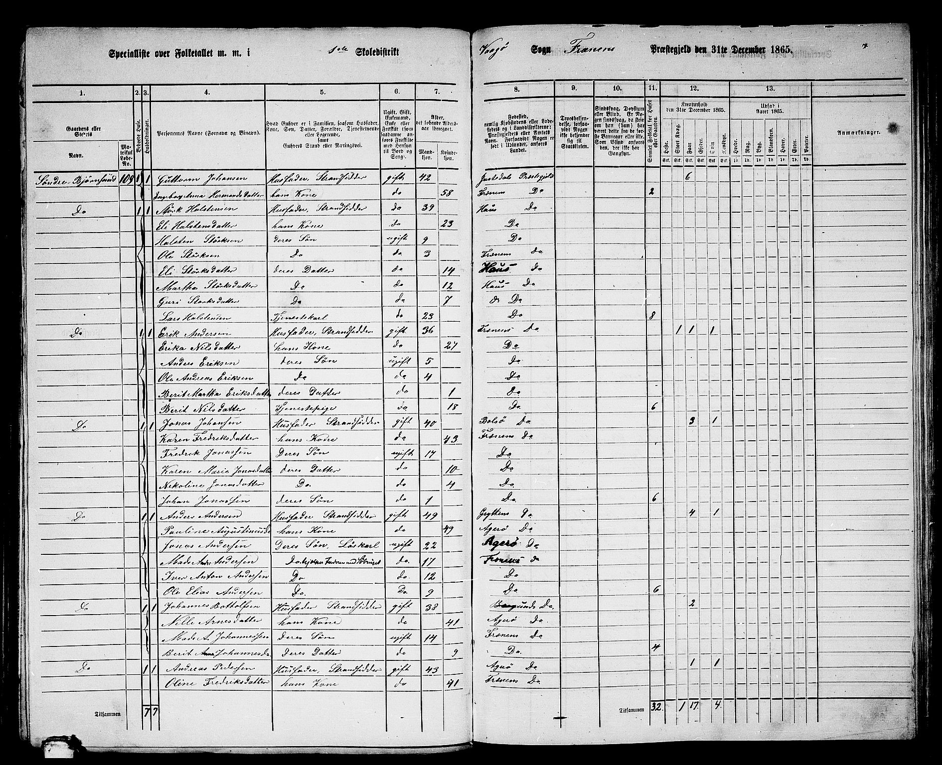 RA, 1865 census for Fræna, 1865, p. 7