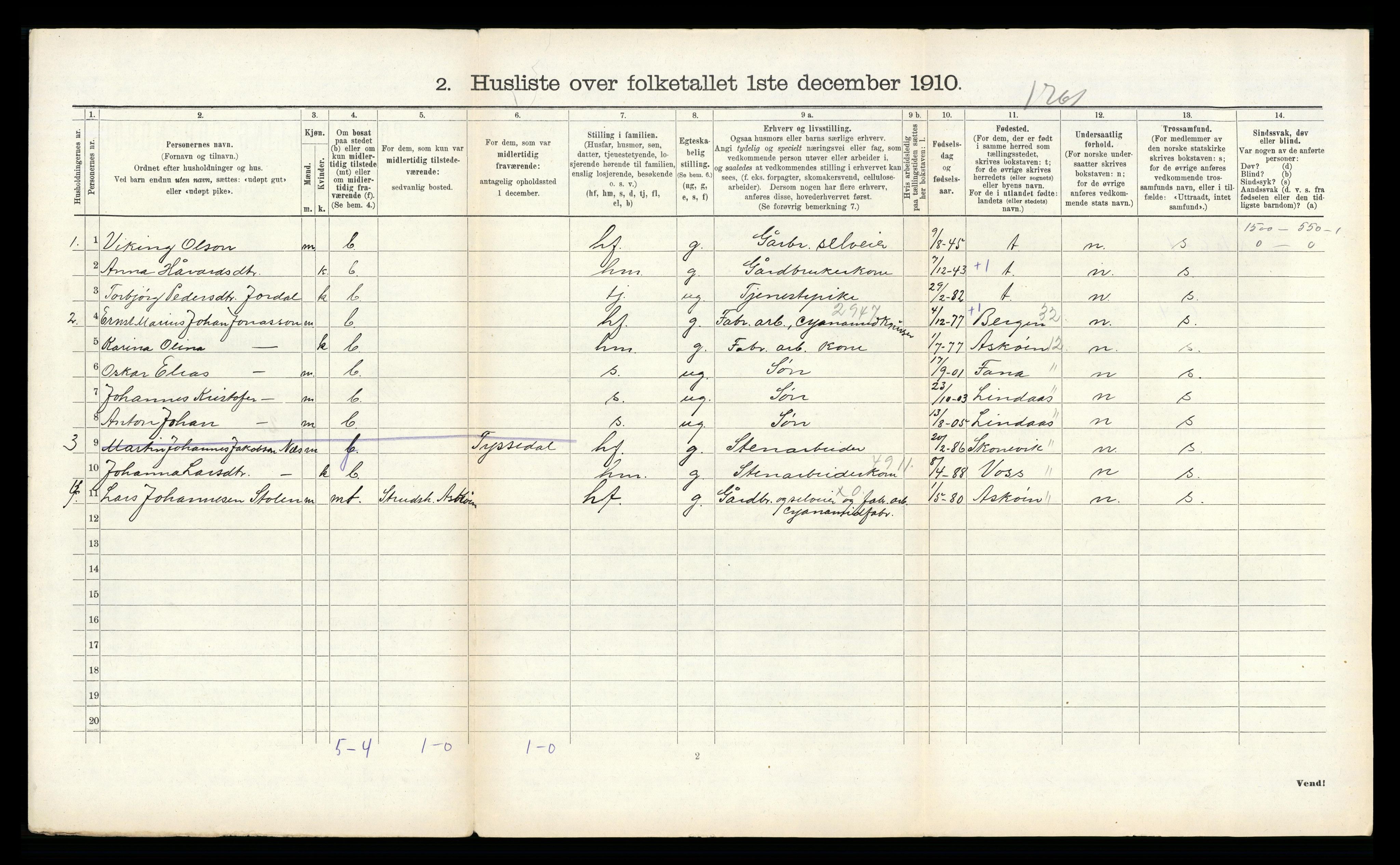 RA, 1910 census for Ullensvang, 1910, p. 382