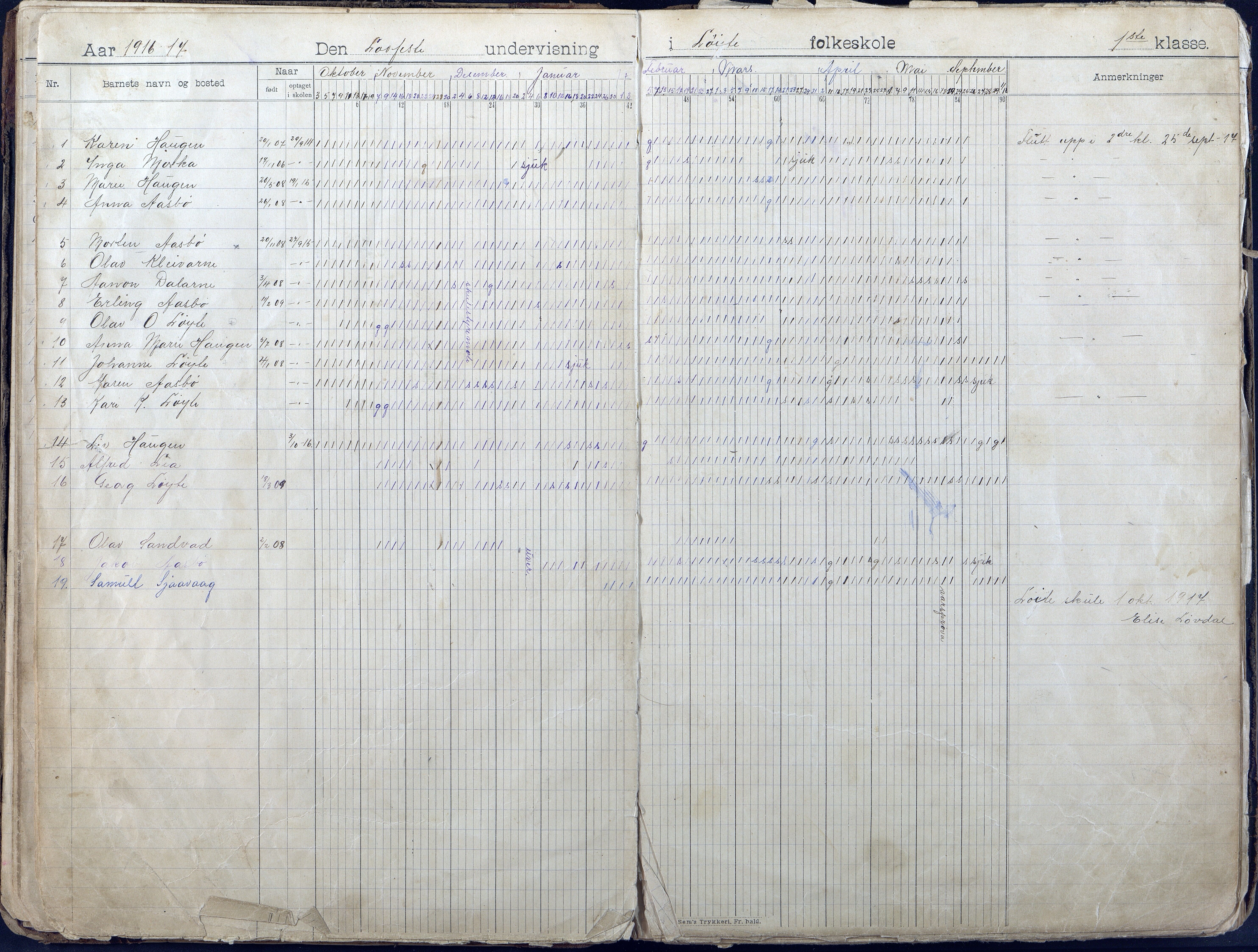 Gjerstad Kommune, Løite Skole, AAKS/KA0911-550c/F01/L0002: Dagbok, 1901-1940