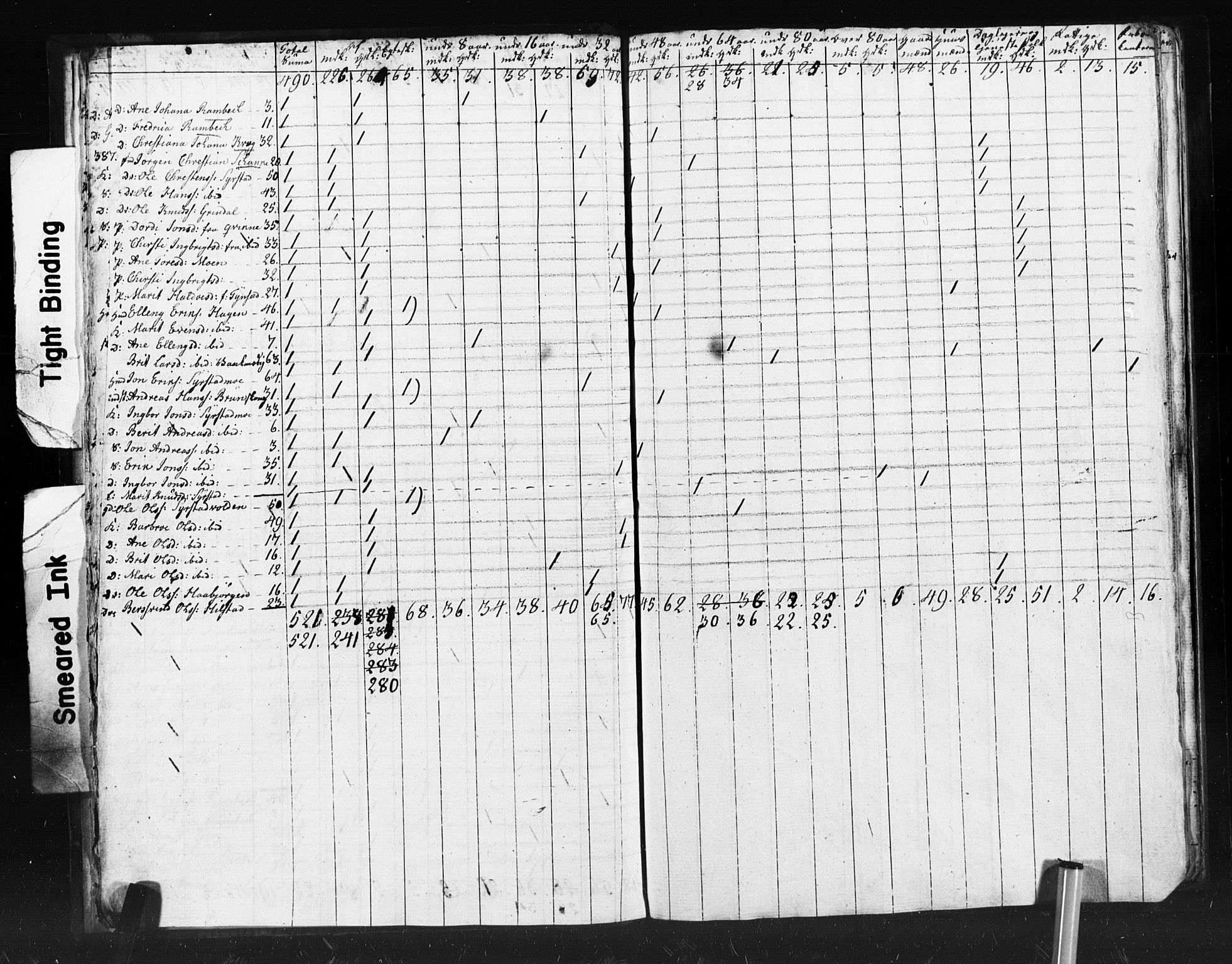 SAT, 1815 Census for Meldal parish, 1815, p. 15