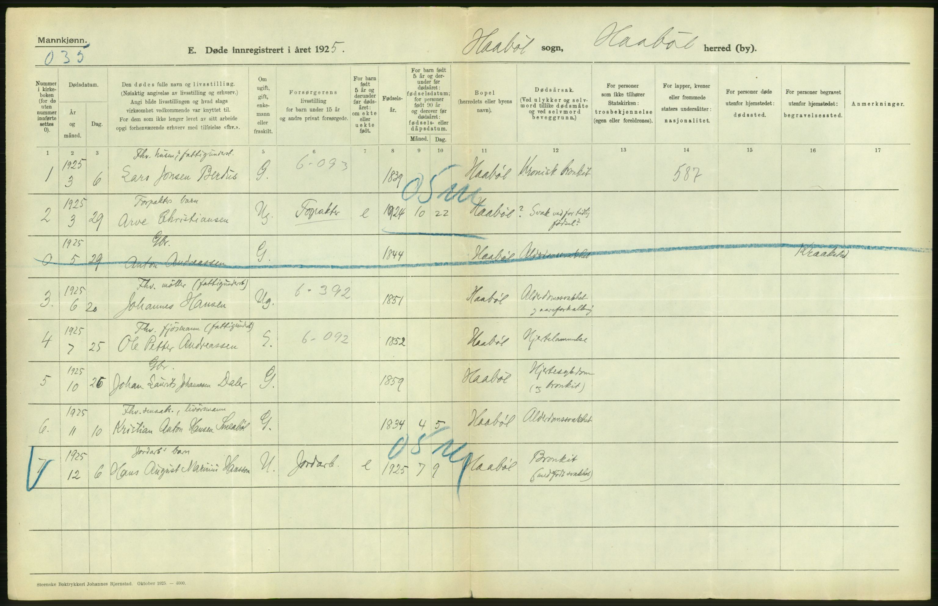 Statistisk sentralbyrå, Sosiodemografiske emner, Befolkning, AV/RA-S-2228/D/Df/Dfc/Dfce/L0002: Østfold fylke: Gifte, døde. Bygder og byer., 1925, p. 292