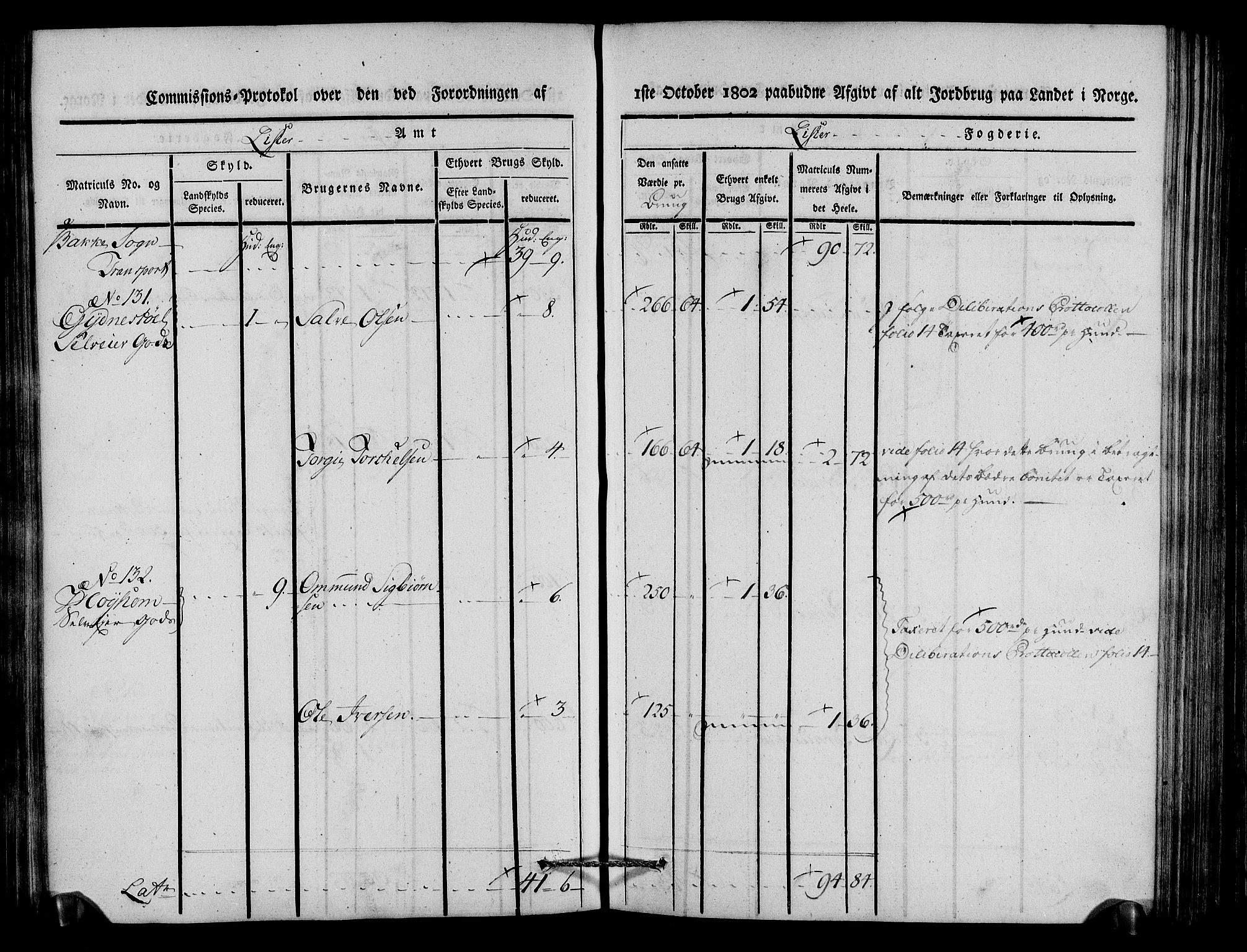 Rentekammeret inntil 1814, Realistisk ordnet avdeling, AV/RA-EA-4070/N/Ne/Nea/L0092: Lista fogderi. Kommisjonsprotokoll "Nr. 1", for Hidra, Nes, Bakke, Tonstad, Gyland, Feda og Liknes sogn, 1803, p. 129