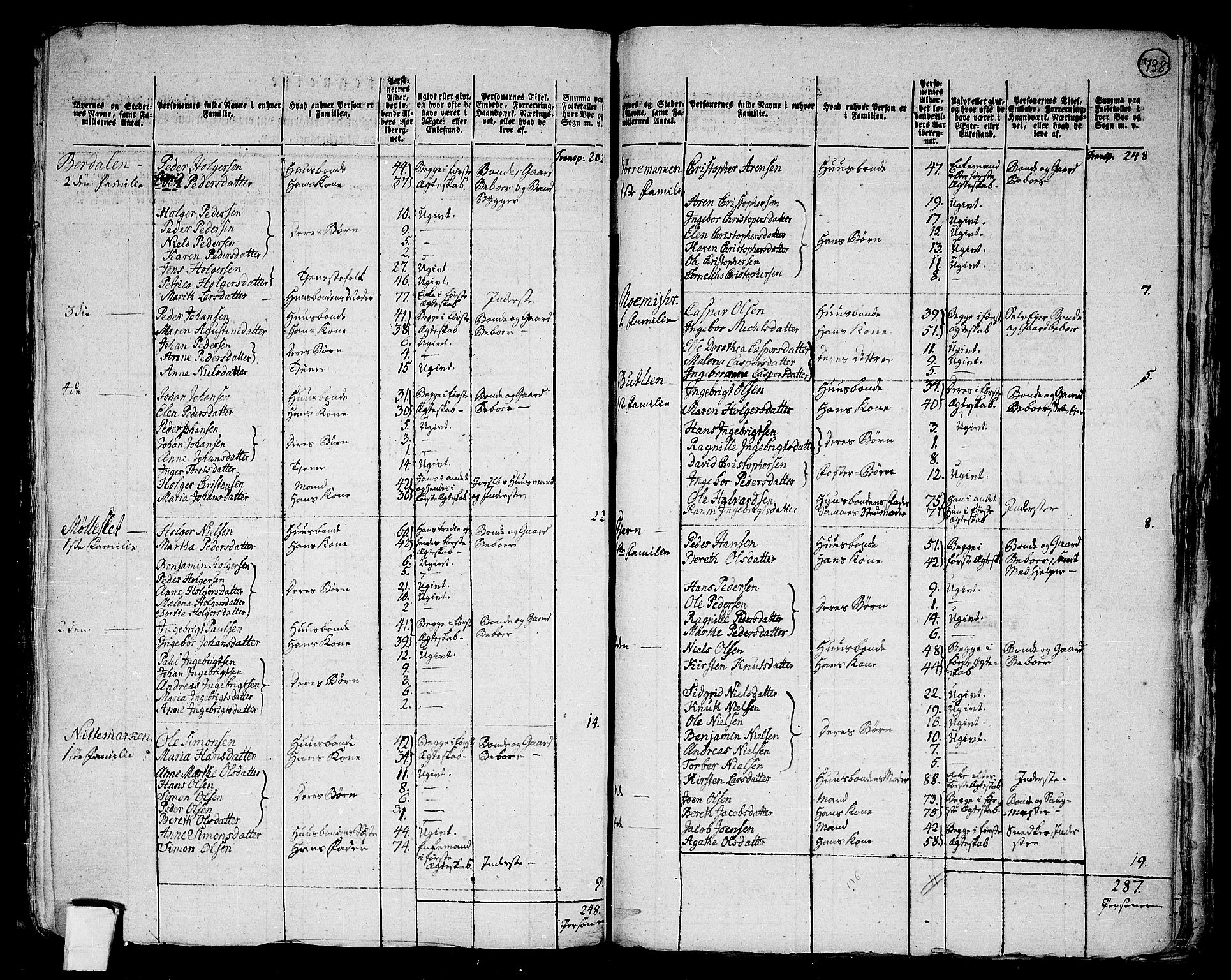 RA, 1801 census for 1630P Åfjord, 1801, p. 737b-738a