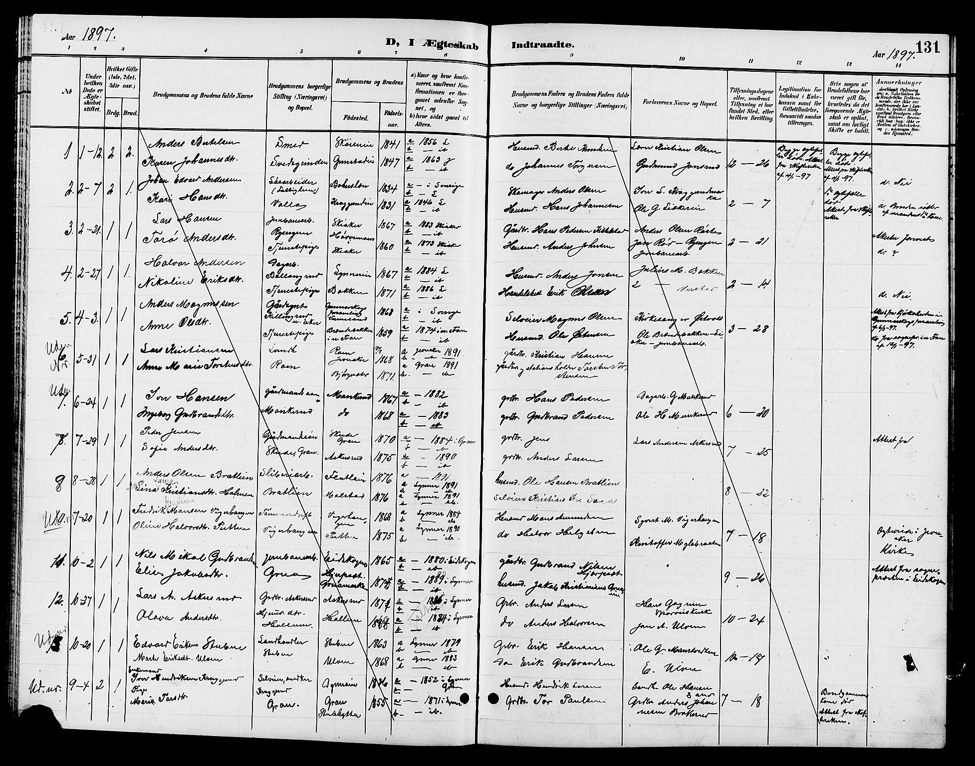 Jevnaker prestekontor, AV/SAH-PREST-116/H/Ha/Hab/L0003: Parish register (copy) no. 3, 1896-1909, p. 131