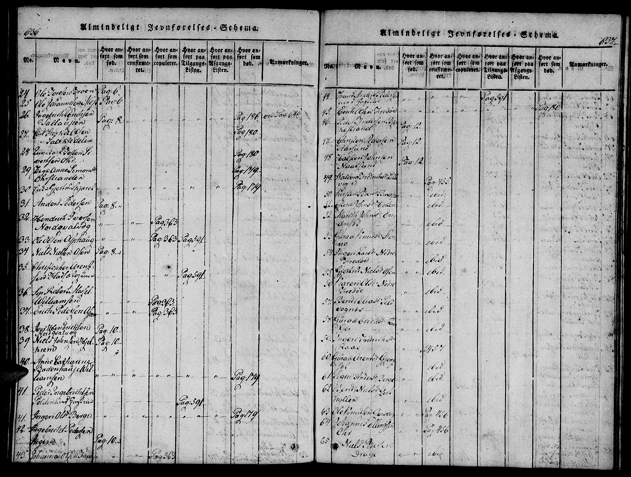 Ministerialprotokoller, klokkerbøker og fødselsregistre - Møre og Romsdal, AV/SAT-A-1454/573/L0873: Parish register (copy) no. 573C01, 1819-1834, p. 636-637