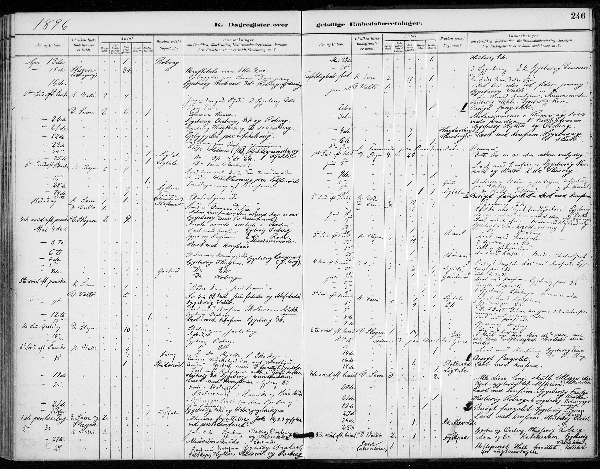 Sem kirkebøker, AV/SAKO-A-5/F/Fa/L0011: Parish register (official) no. I 11, 1888-1904, p. 246