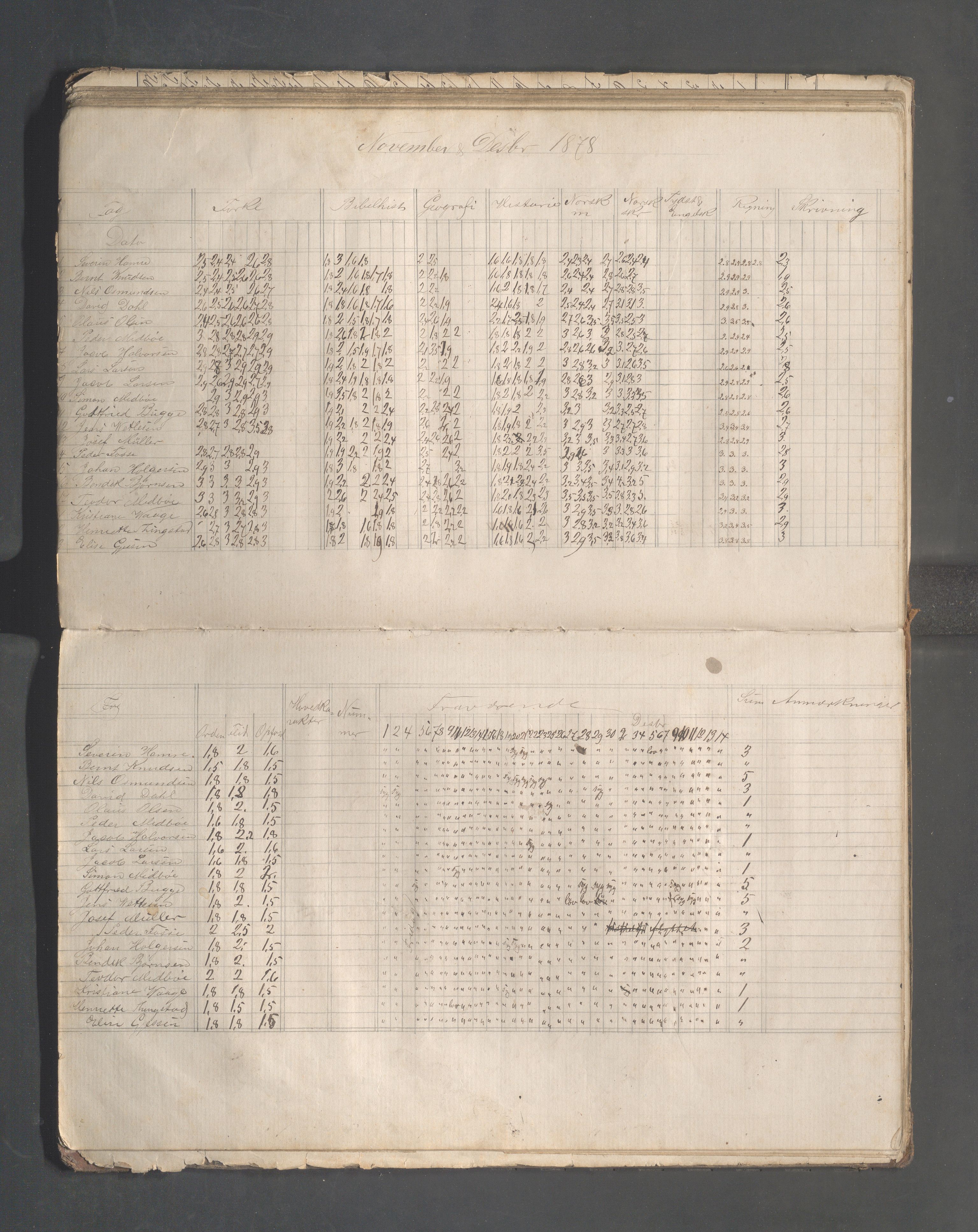 Skudeneshavn kommune - Skudeneshavn høiere almueskole, IKAR/A-374/F/L0002: Karakterprotokoll, 1872-1879, p. 71