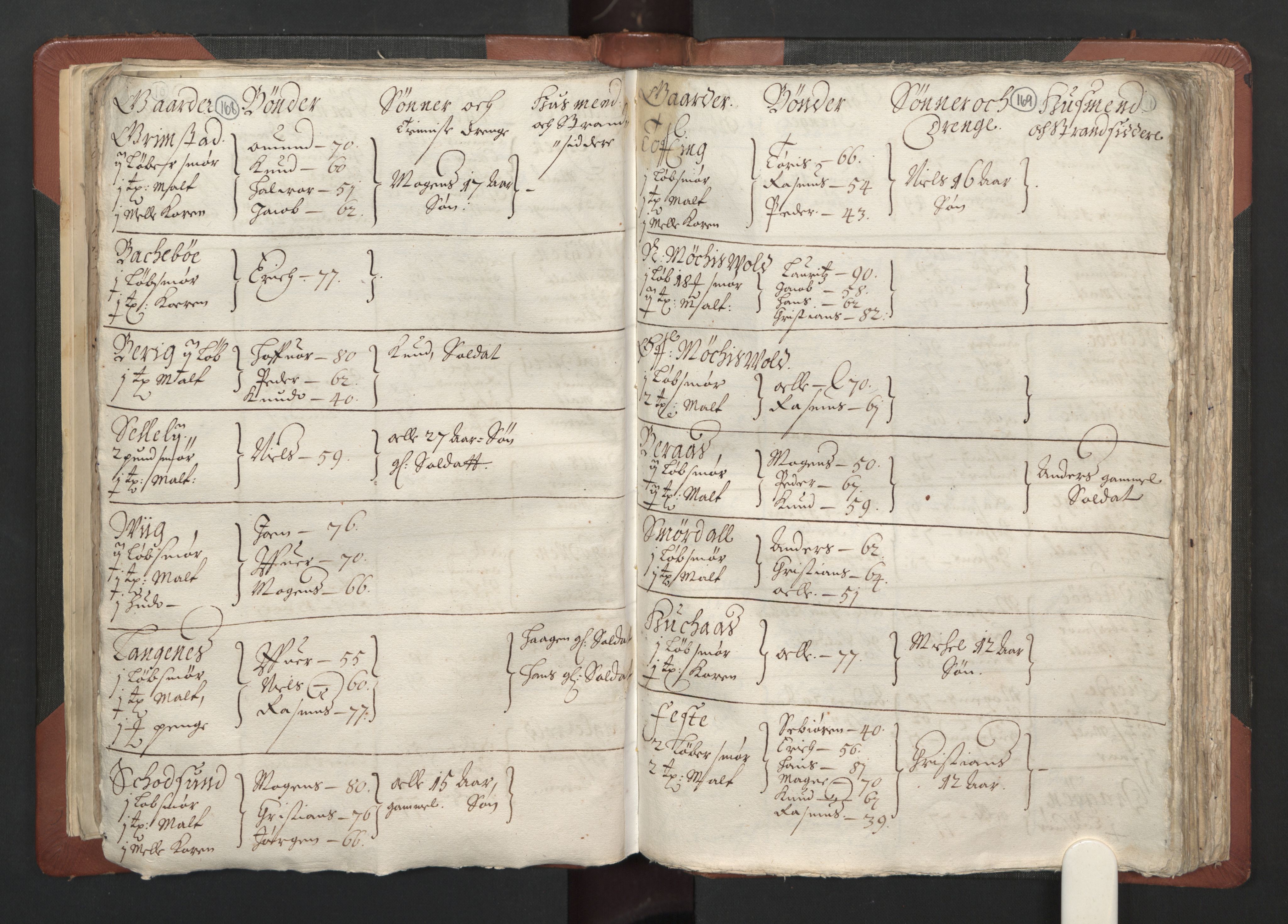 RA, Bailiff's Census 1664-1666, no. 13: Nordhordland fogderi and Sunnhordland fogderi, 1665, p. 168-169