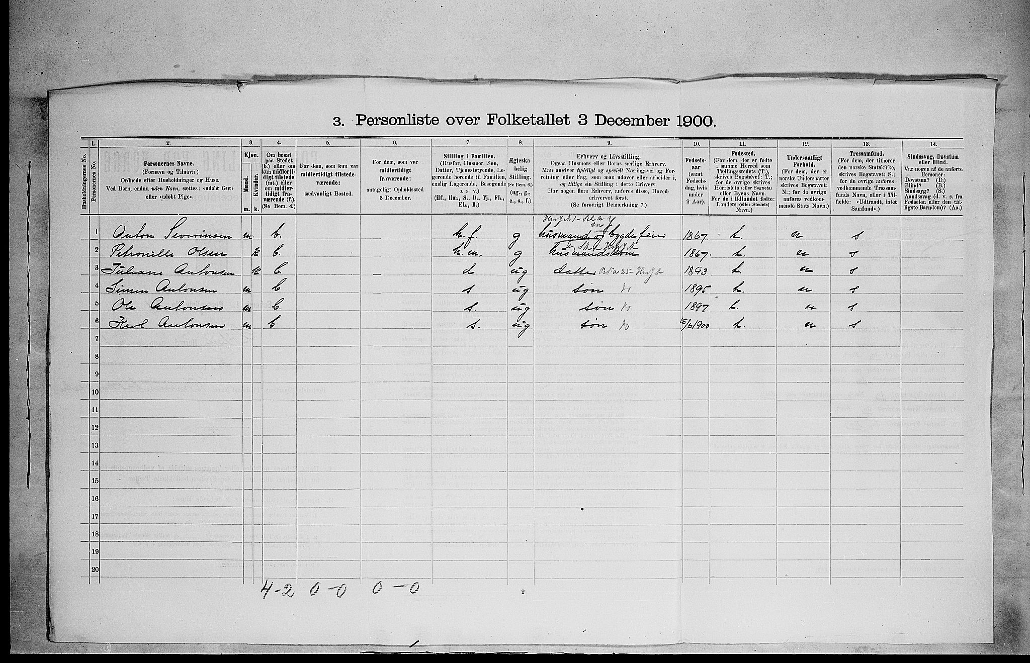 SAH, 1900 census for Løten, 1900, p. 200