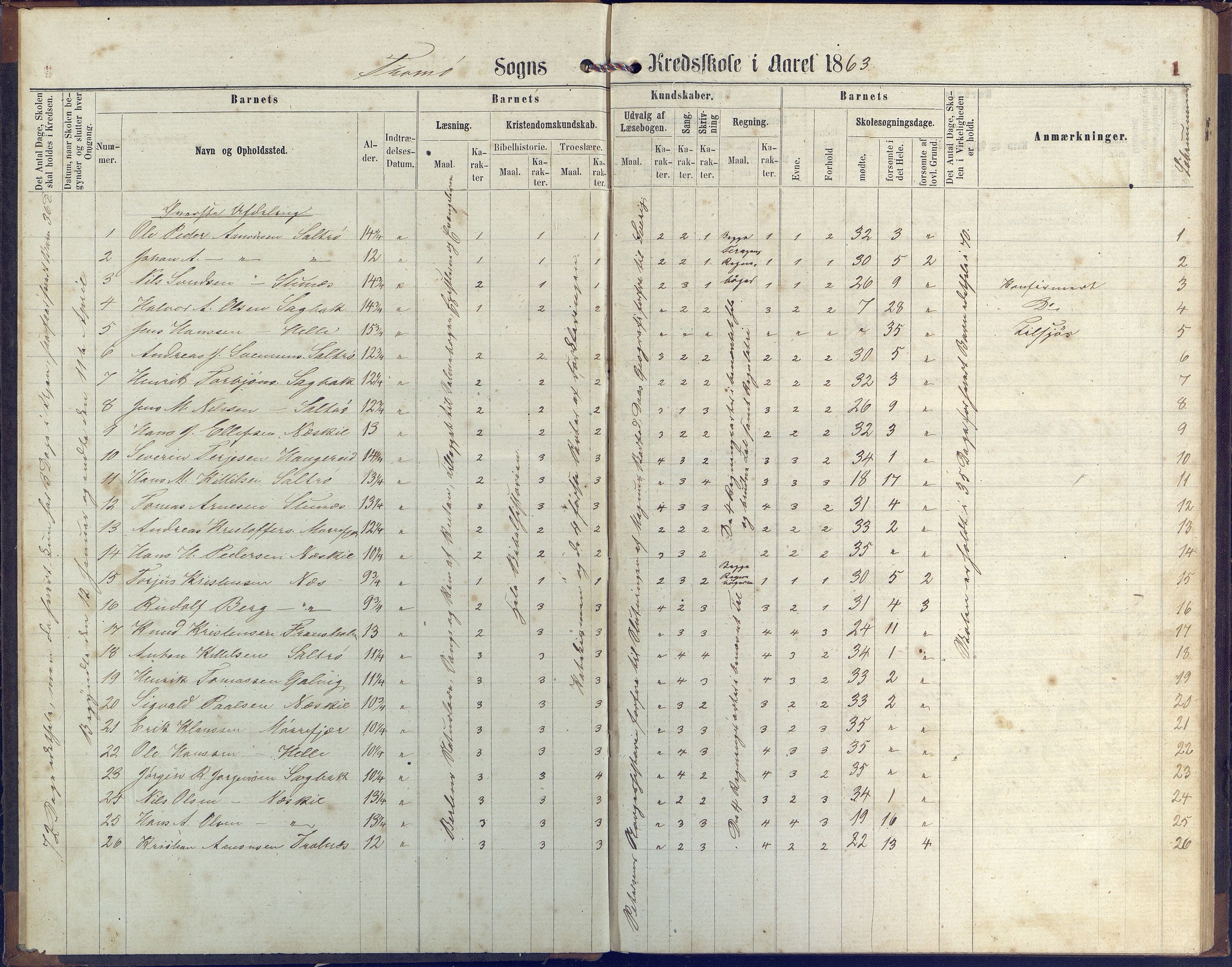 Stokken kommune, AAKS/KA0917-PK/04/04c/L0006: Skoleprotokoll  Stokken, 1863-1879, p. 1