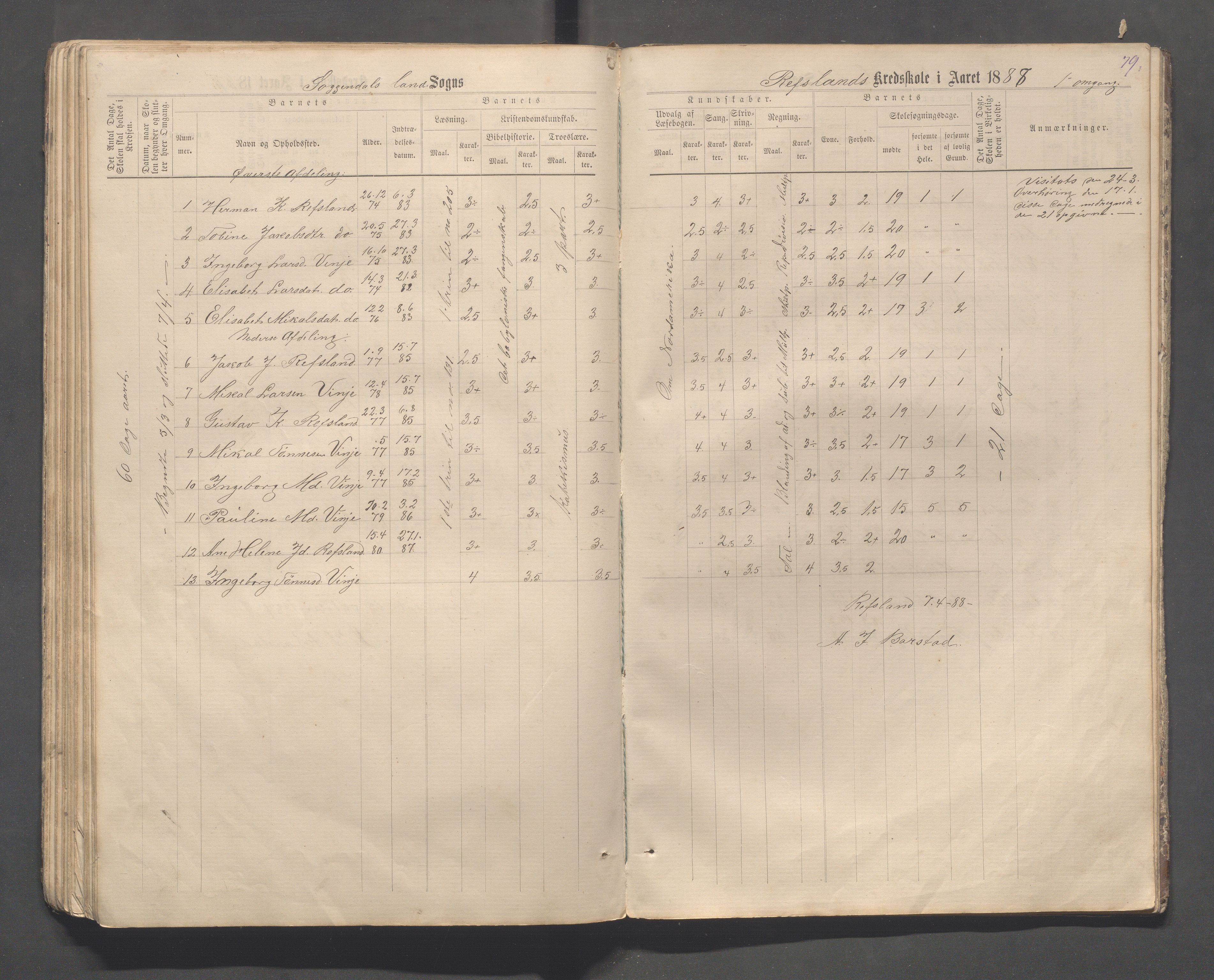 Sokndal kommune- Skolestyret/Skolekontoret, IKAR/K-101142/H/L0013: Skoleprotokoll - Netland, Eia, Vinje, Refsland, 1876-1893, p. 79