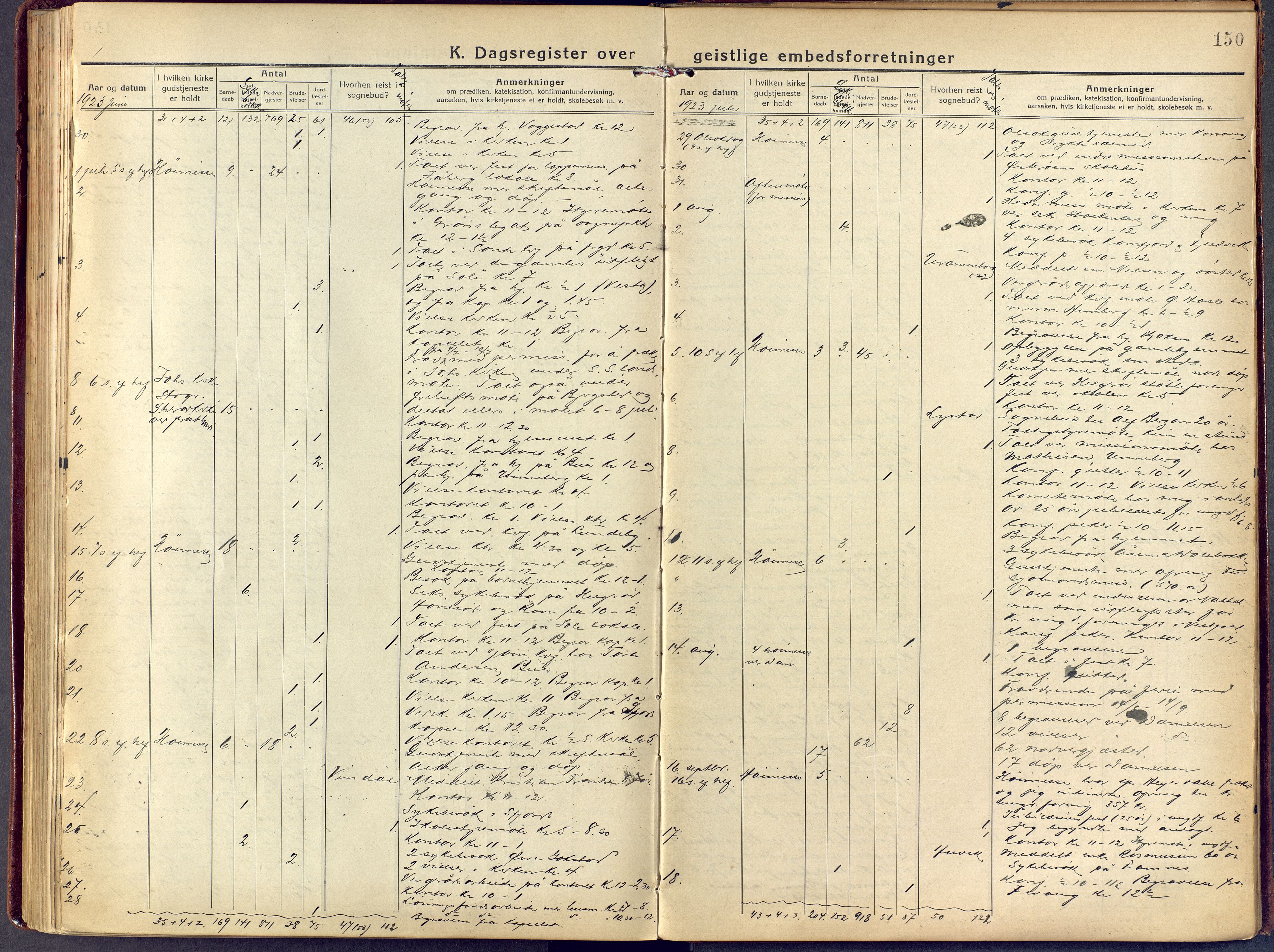 Sandar kirkebøker, AV/SAKO-A-243/F/Fa/L0021: Parish register (official) no. 21, 1919-1925, p. 150