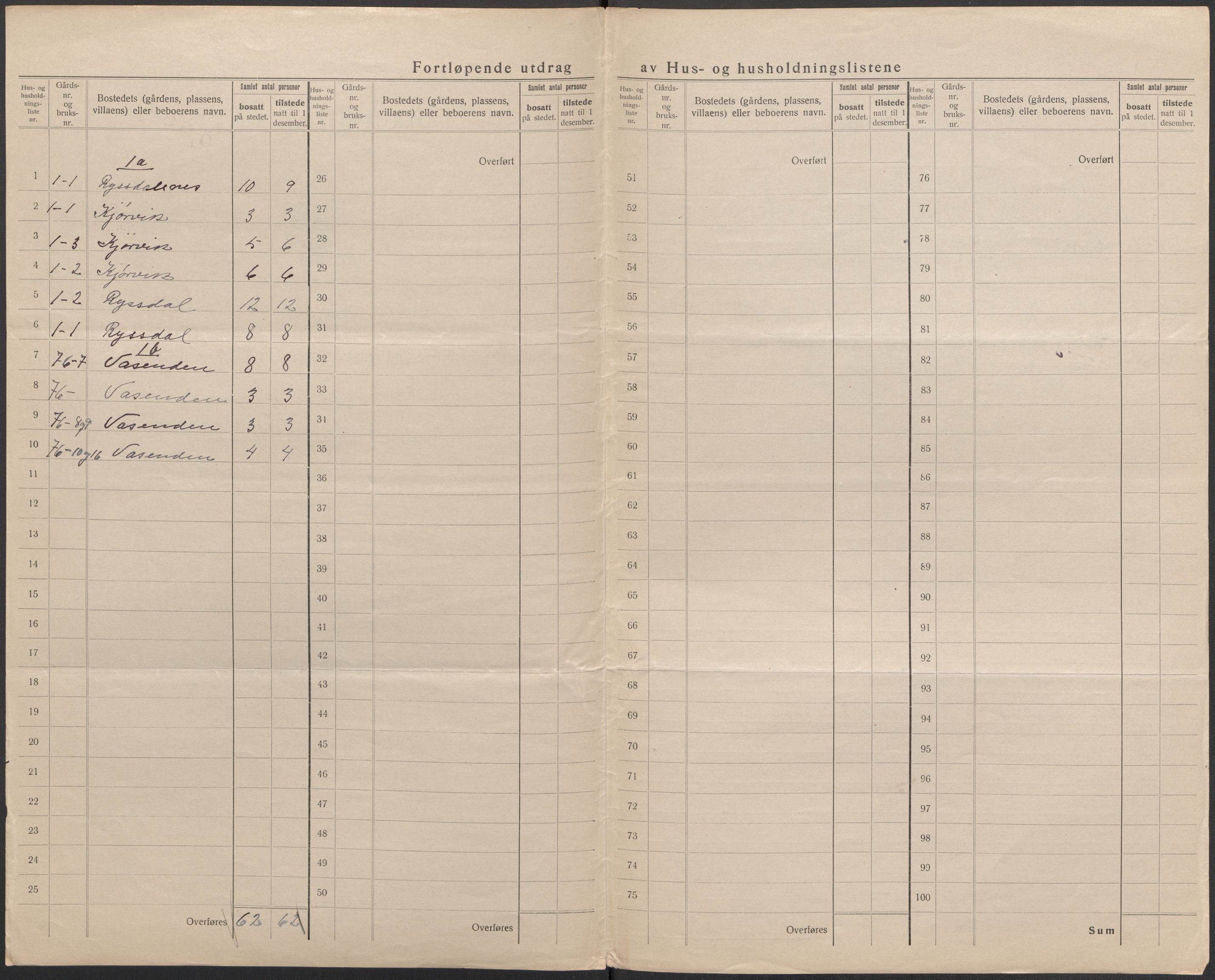 SAB, 1920 census for Gloppen, 1920, p. 7