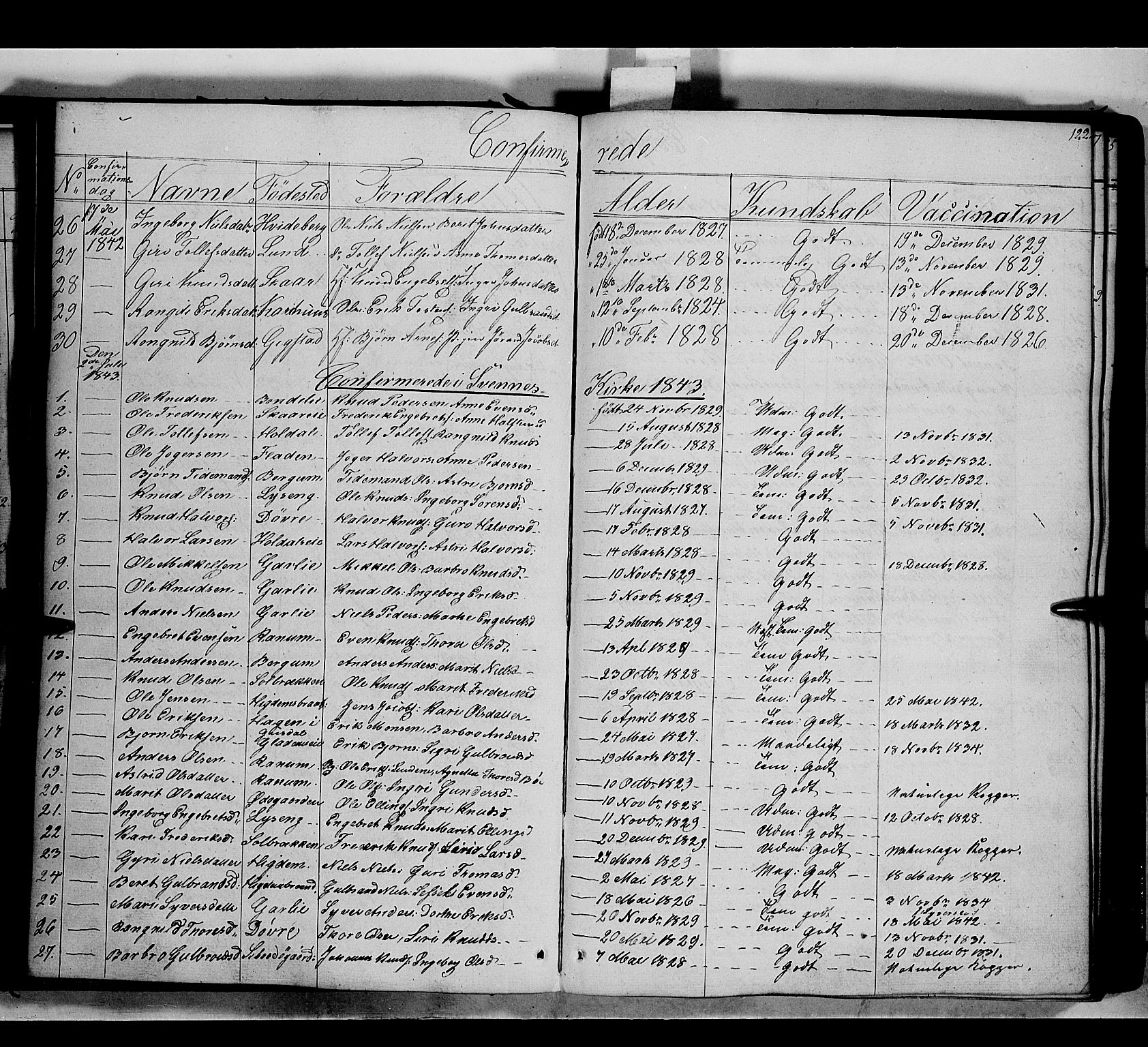 Nord-Aurdal prestekontor, SAH/PREST-132/H/Ha/Haa/L0007: Parish register (official) no. 7, 1842-1863, p. 122