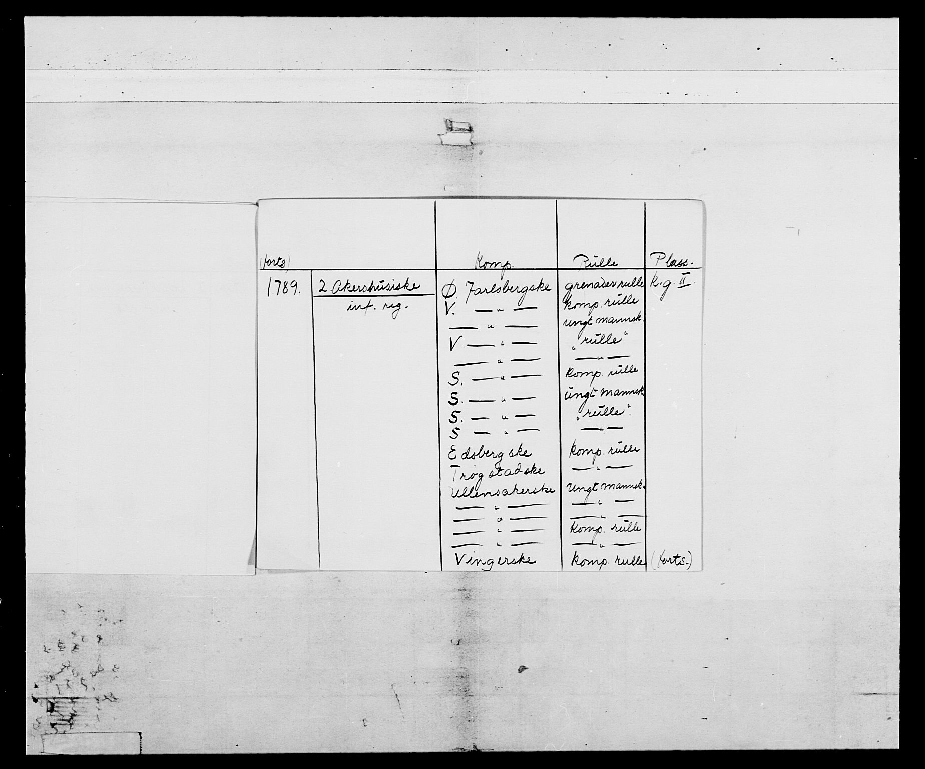 Generalitets- og kommissariatskollegiet, Det kongelige norske kommissariatskollegium, AV/RA-EA-5420/E/Eh/L0046: 2. Akershusiske nasjonale infanteriregiment, 1789, p. 4