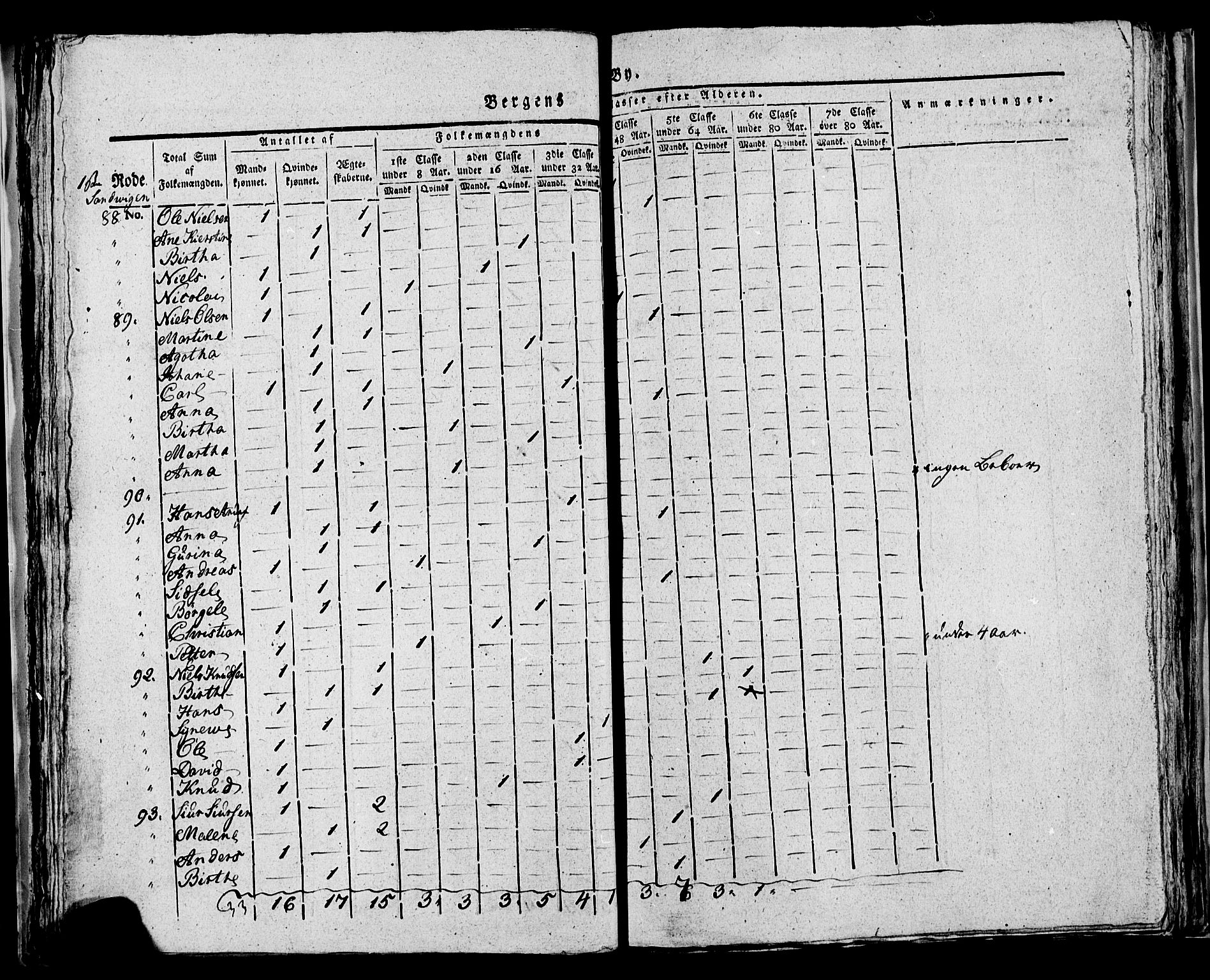 SAB, Census 1815 for rural districts of Korskirken parish and Domkirken parish, 1815, p. 21