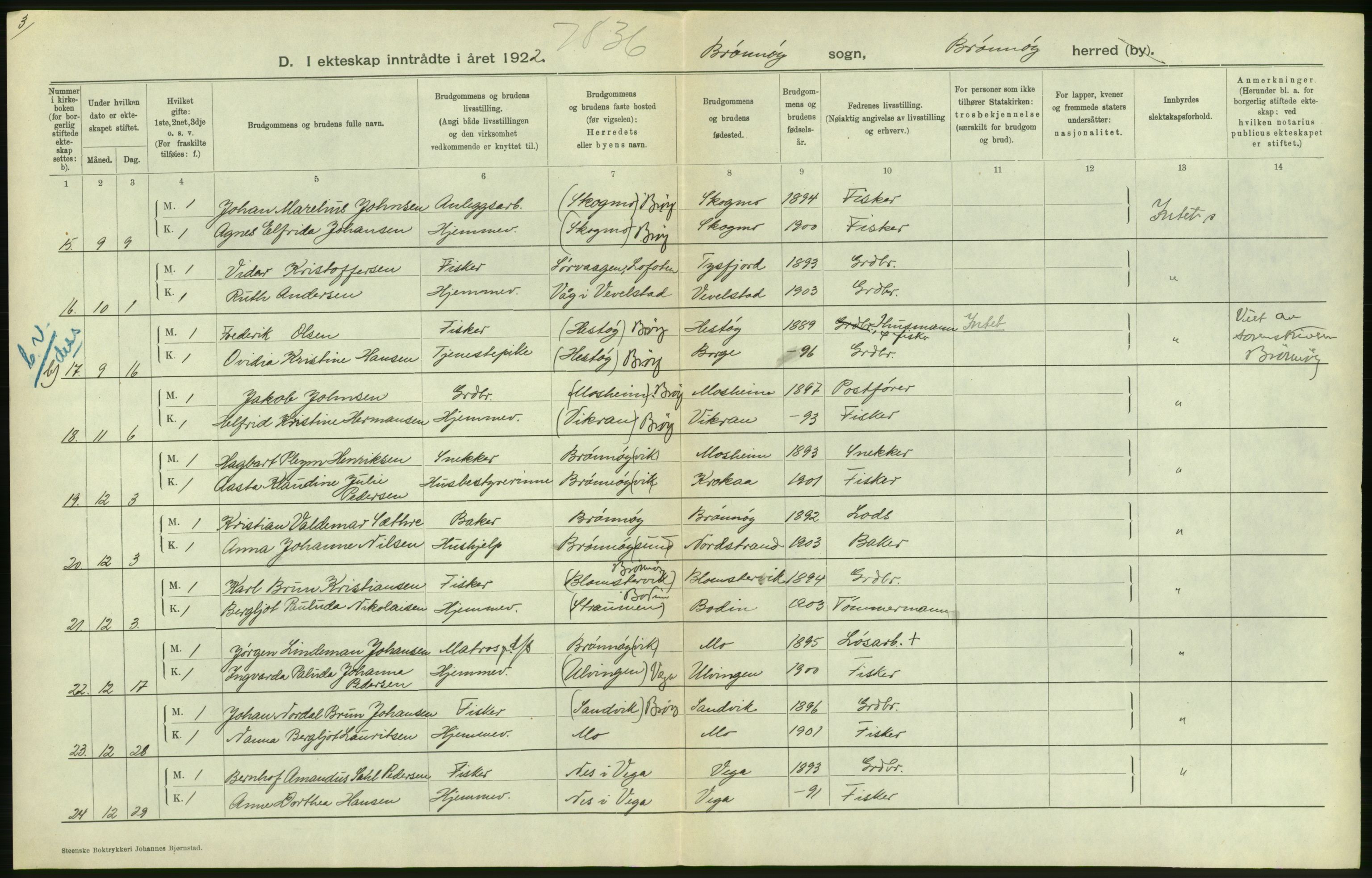 Statistisk sentralbyrå, Sosiodemografiske emner, Befolkning, AV/RA-S-2228/D/Df/Dfc/Dfcb/L0045: Nordland fylke: Gifte, dødfødte. Bygder og byer., 1922, p. 54