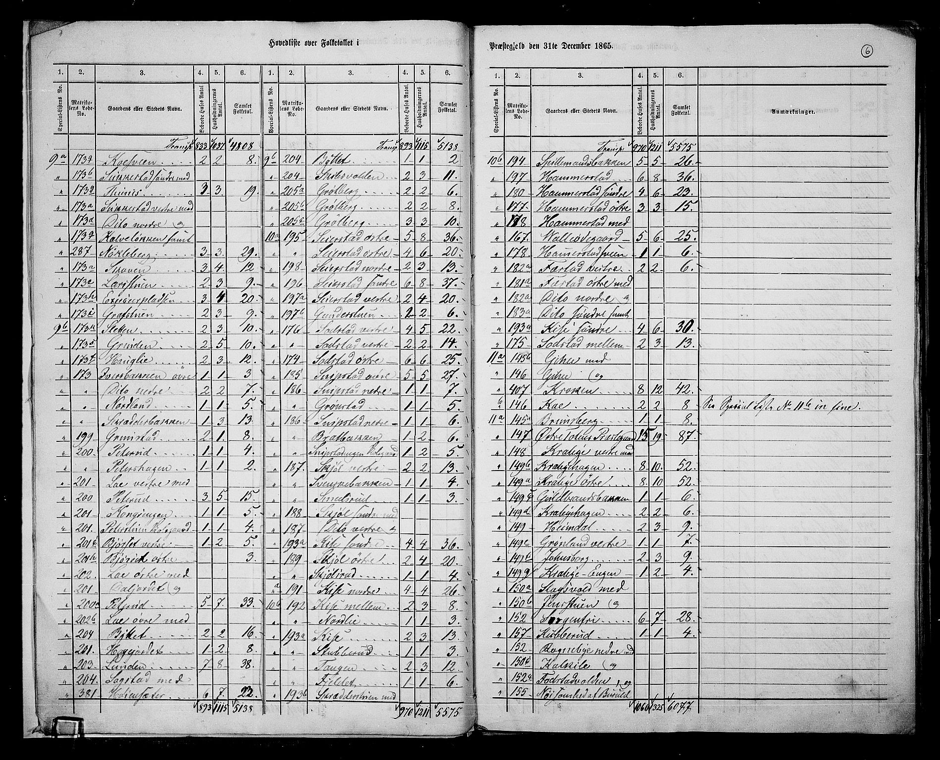 RA, 1865 census for Østre Toten, 1865, p. 9