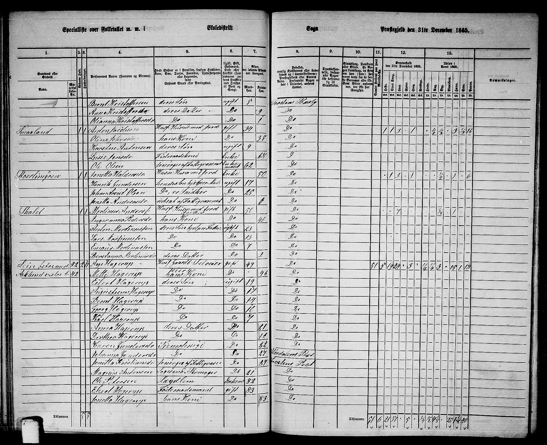 RA, 1865 census for Frosta, 1865, p. 54