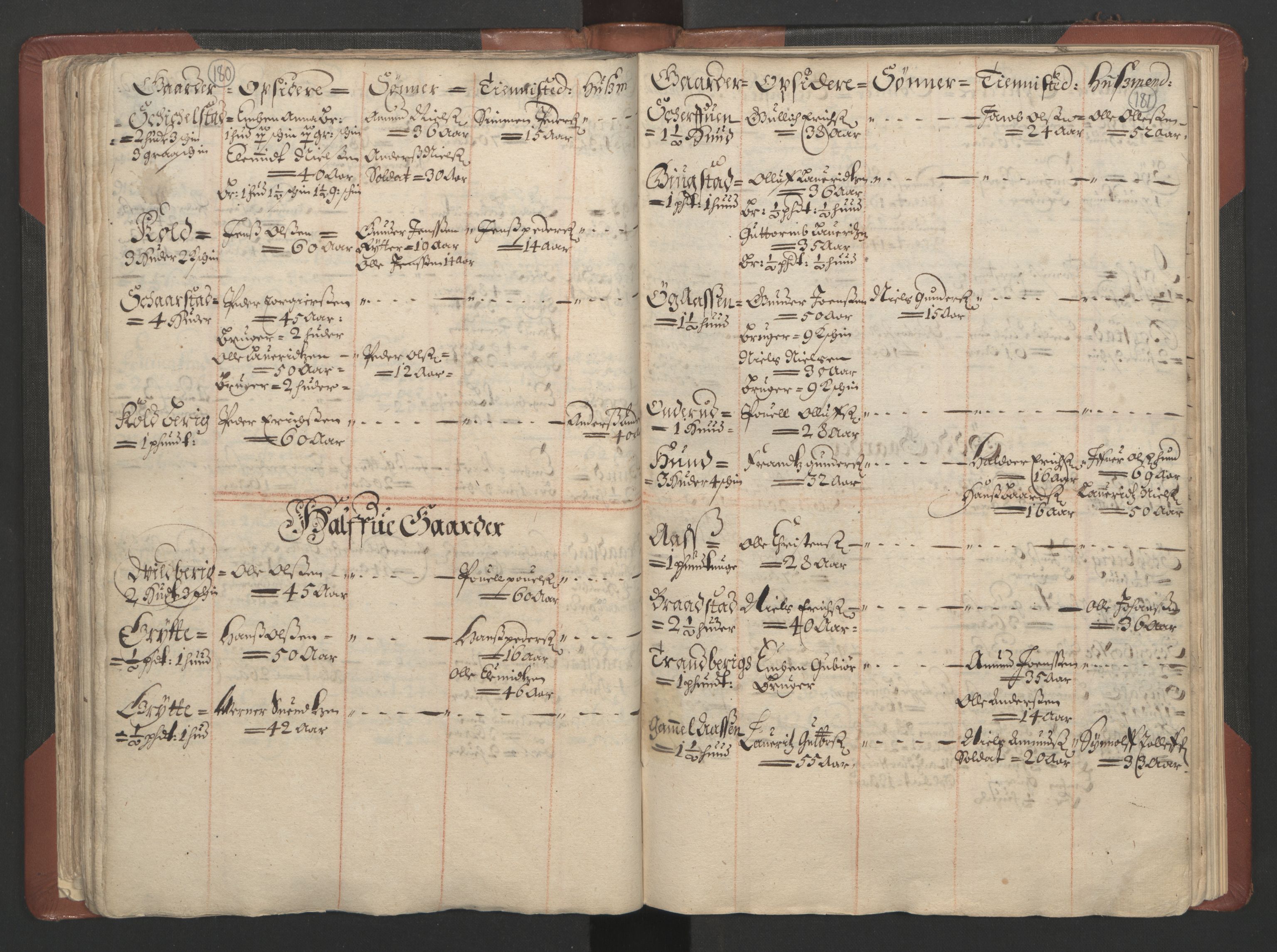 RA, Bailiff's Census 1664-1666, no. 4: Hadeland and Valdres fogderi and Gudbrandsdal fogderi, 1664, p. 180-181