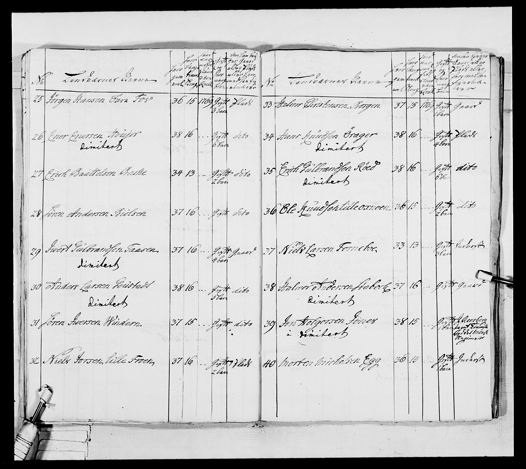 Generalitets- og kommissariatskollegiet, Det kongelige norske kommissariatskollegium, AV/RA-EA-5420/E/Eh/L0037: 1. Akershusiske nasjonale infanteriregiment, 1767-1773, p. 604