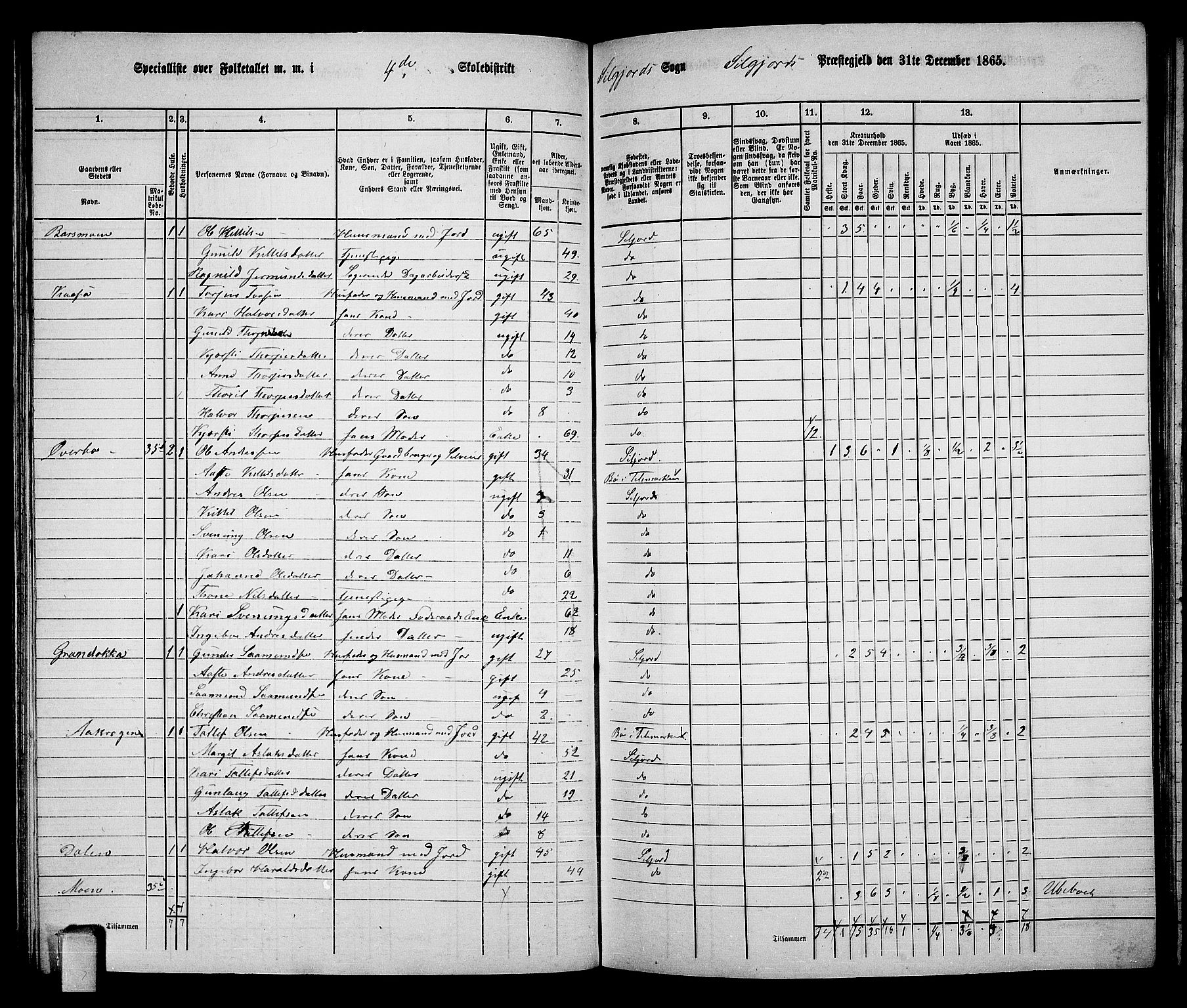 RA, 1865 census for Seljord, 1865, p. 74