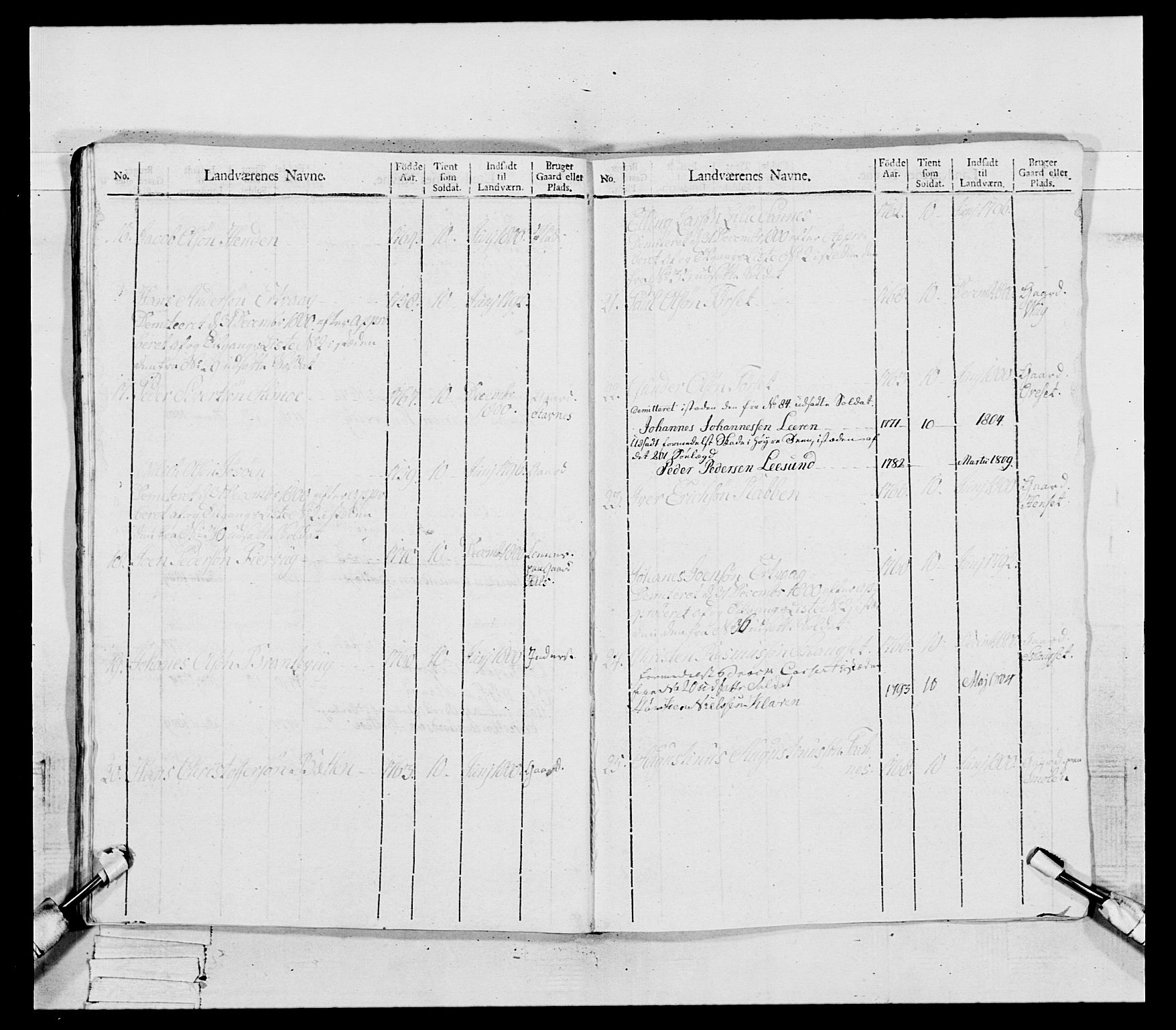 Generalitets- og kommissariatskollegiet, Det kongelige norske kommissariatskollegium, RA/EA-5420/E/Eh/L0081: 2. Trondheimske nasjonale infanteriregiment, 1801-1804, p. 284