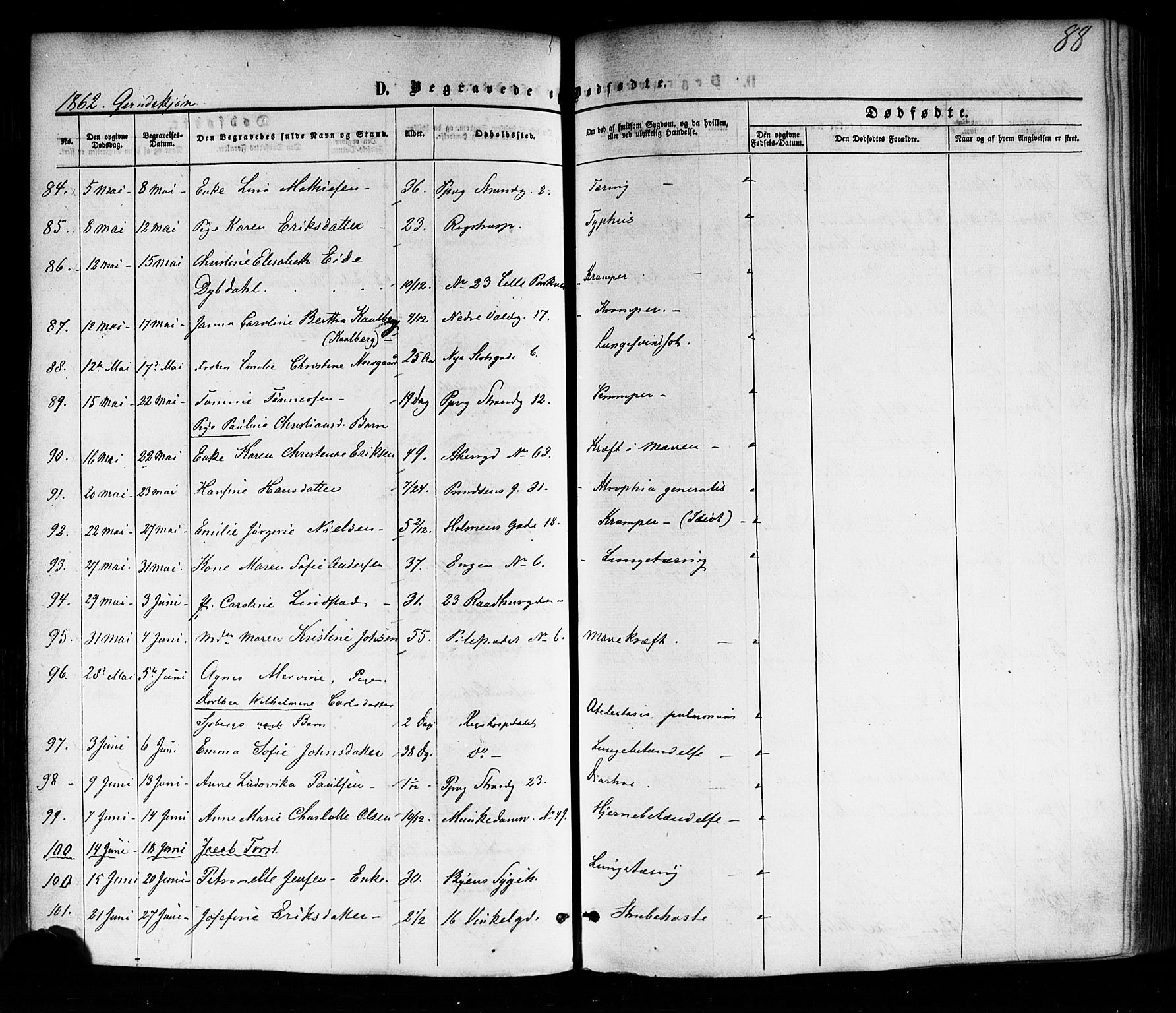 Trefoldighet prestekontor Kirkebøker, AV/SAO-A-10882/F/Fd/L0001: Parish register (official) no. IV 1, 1858-1877, p. 88