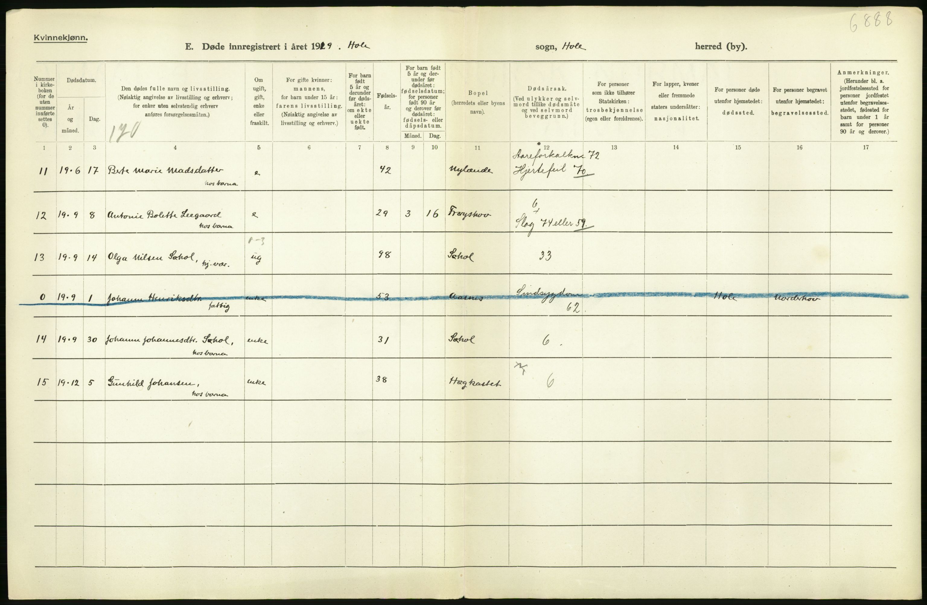 Statistisk sentralbyrå, Sosiodemografiske emner, Befolkning, AV/RA-S-2228/D/Df/Dfb/Dfbi/L0018: Buskerud fylke: Døde. Bygder og byer., 1919, p. 2