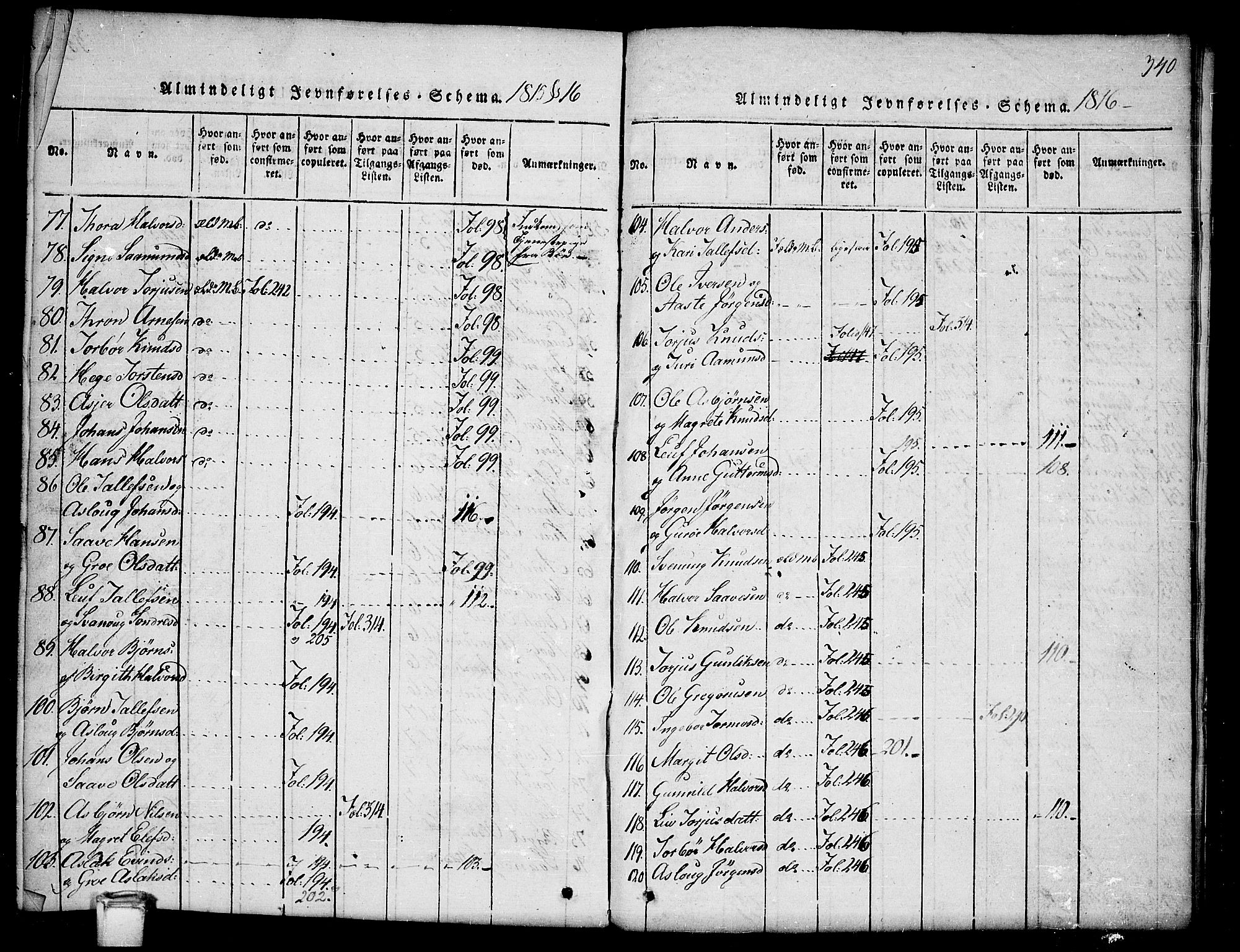 Kviteseid kirkebøker, SAKO/A-276/G/Gb/L0001: Parish register (copy) no. II 1, 1815-1842, p. 340