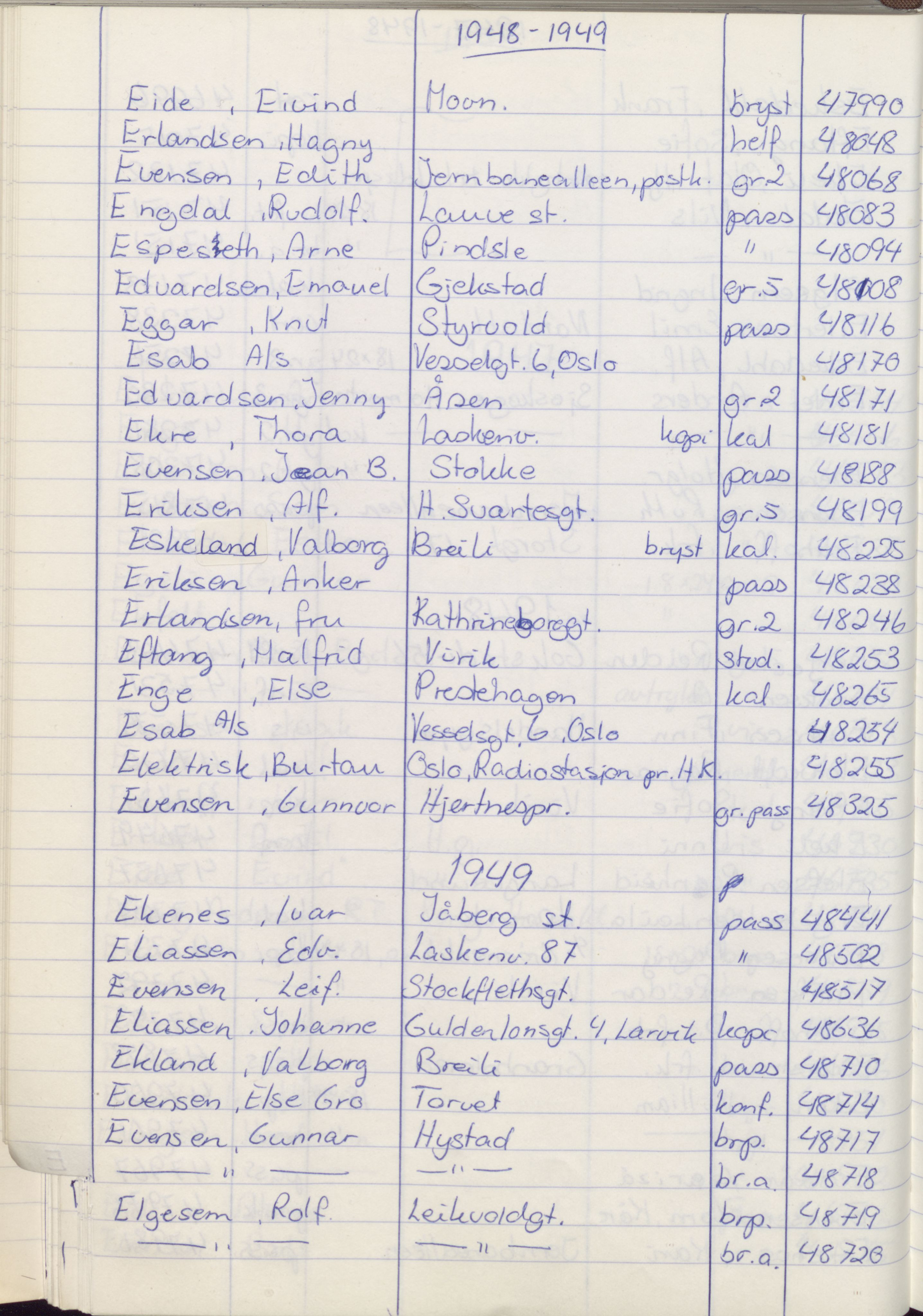 Pa 1494 - Jørgensen, Antonius. Fotograf, VEMU/A-2760/F/Fa, 1927-2004, p. 1252