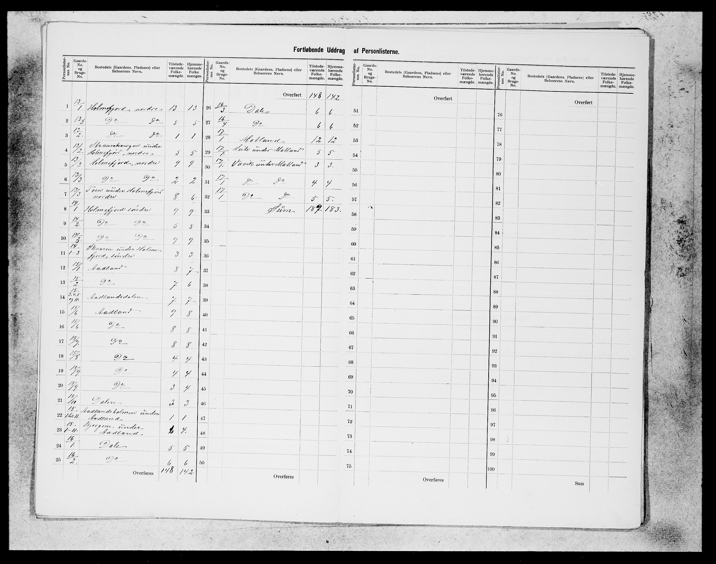 SAB, 1900 census for Fusa, 1900, p. 4