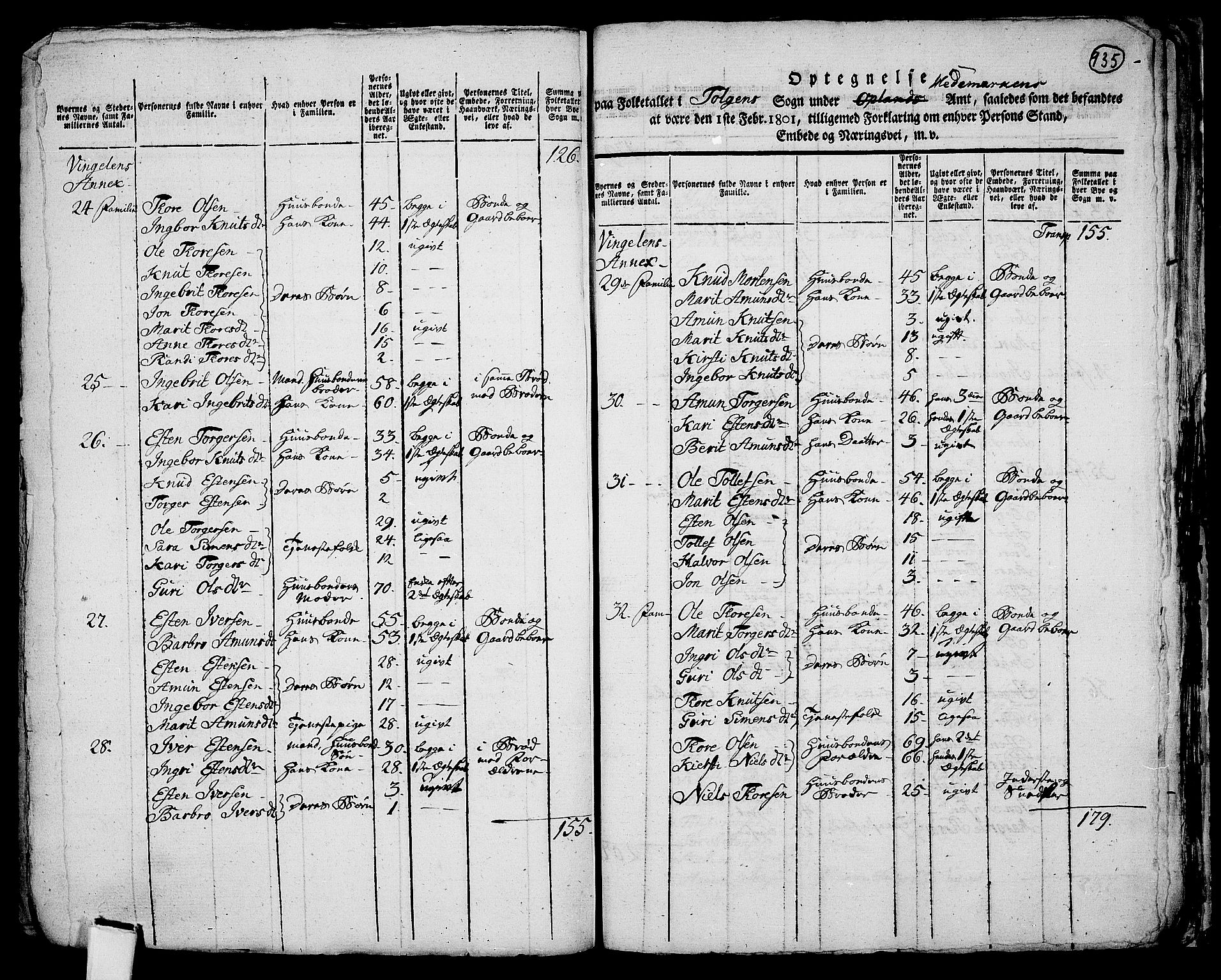 RA, 1801 census for 0436P Tolga, 1801, p. 934b-935a