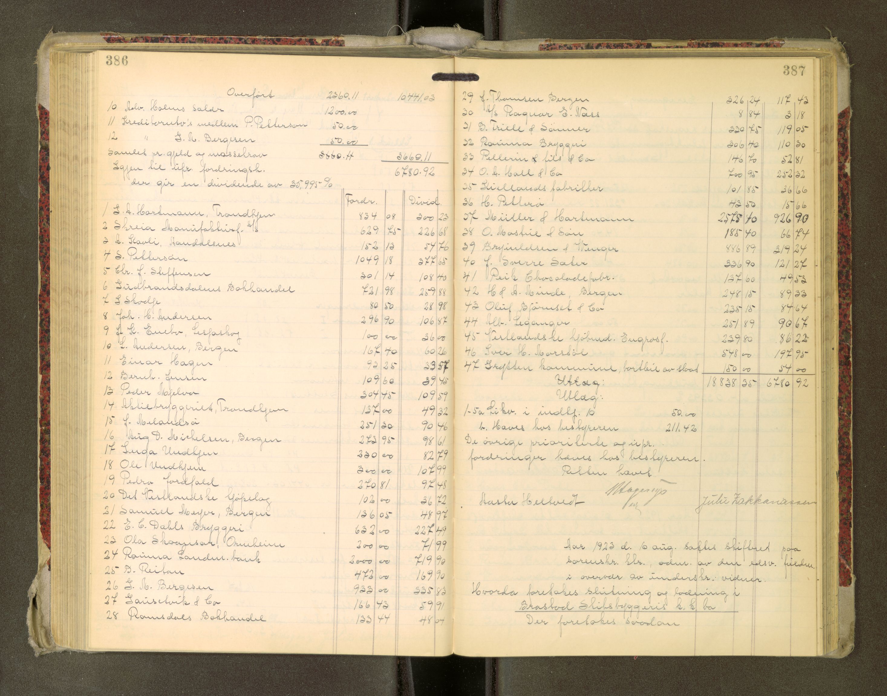 Romsdal sorenskriveri, AV/SAT-A-4149/1/3/3A/L0022: Skifteutlodnings Protokoll, 1920-1924, p. 386-387