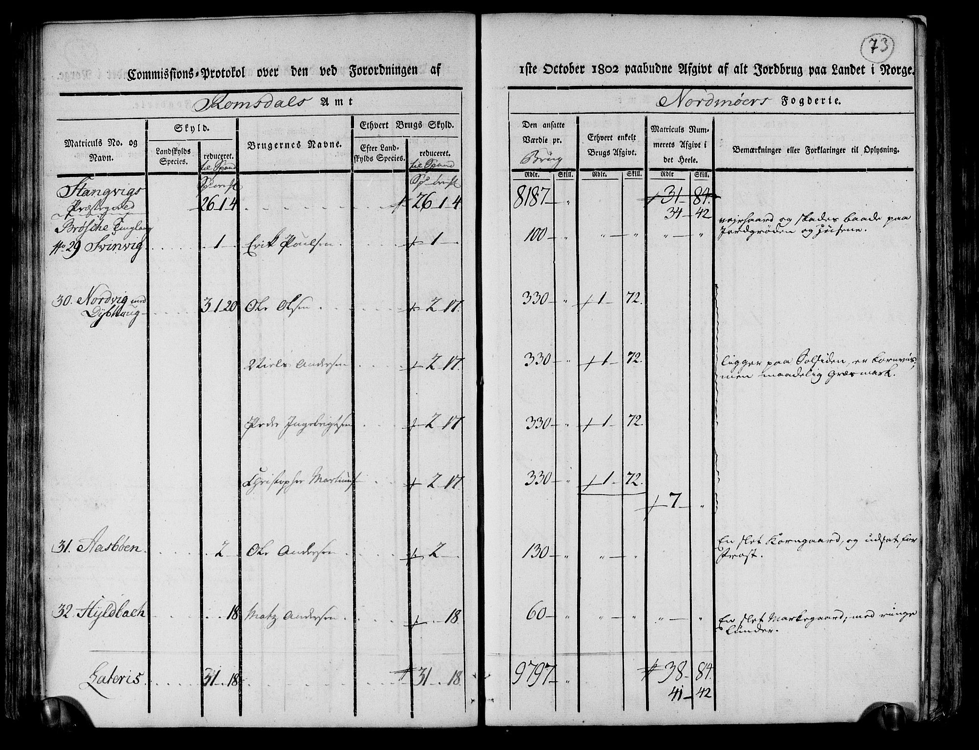 Rentekammeret inntil 1814, Realistisk ordnet avdeling, AV/RA-EA-4070/N/Ne/Nea/L0130: til 0132: Nordmøre fogderi. Kommisjonsprotokoll, 1803, p. 74