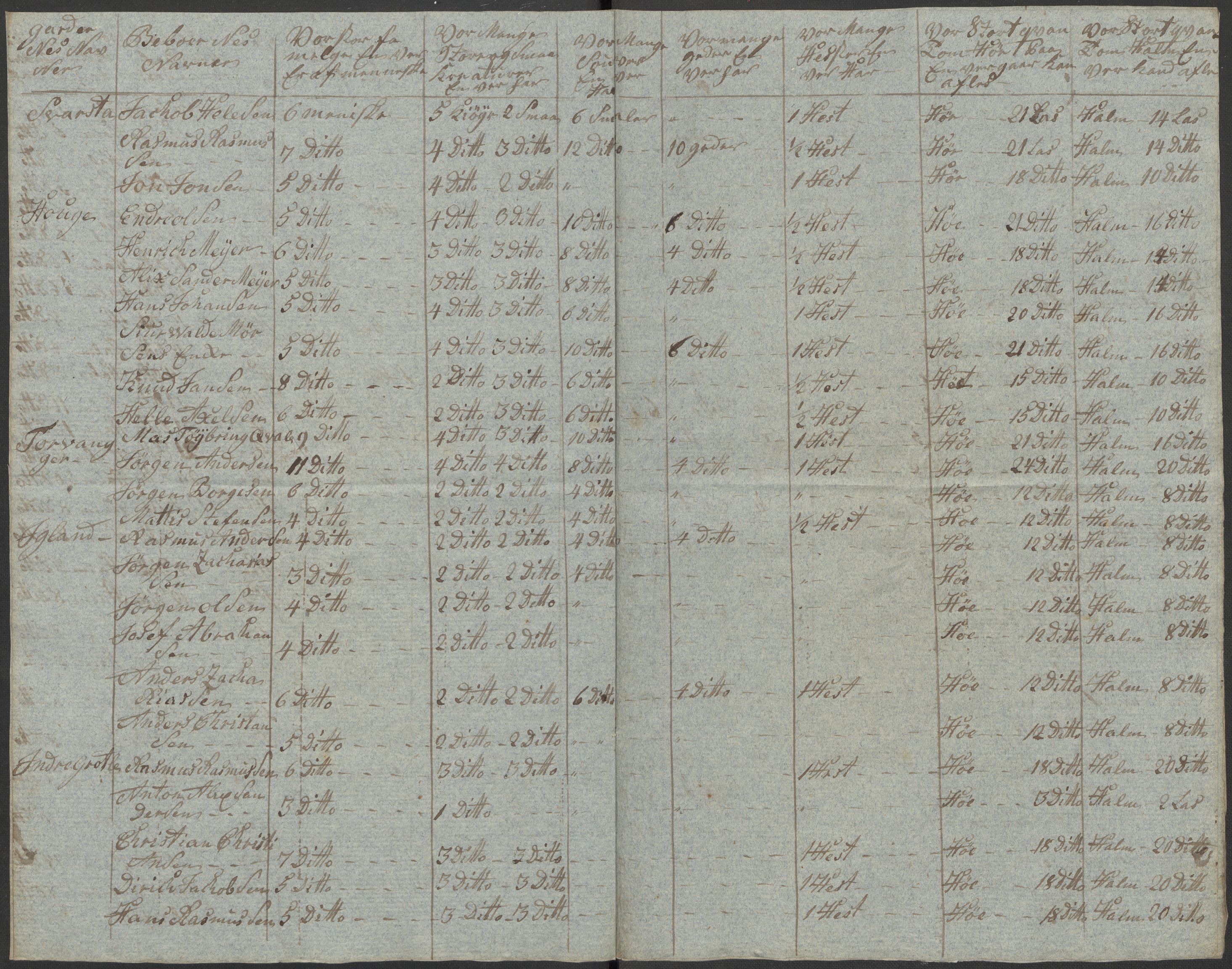 Regjeringskommisjonen 1807-1810, 1. kontor/byrå, AV/RA-EA-2871/Dd/L0011: Kreatur og fôr: Opptelling i Nordre Bergenhus og Romsdal amt, 1808, p. 145