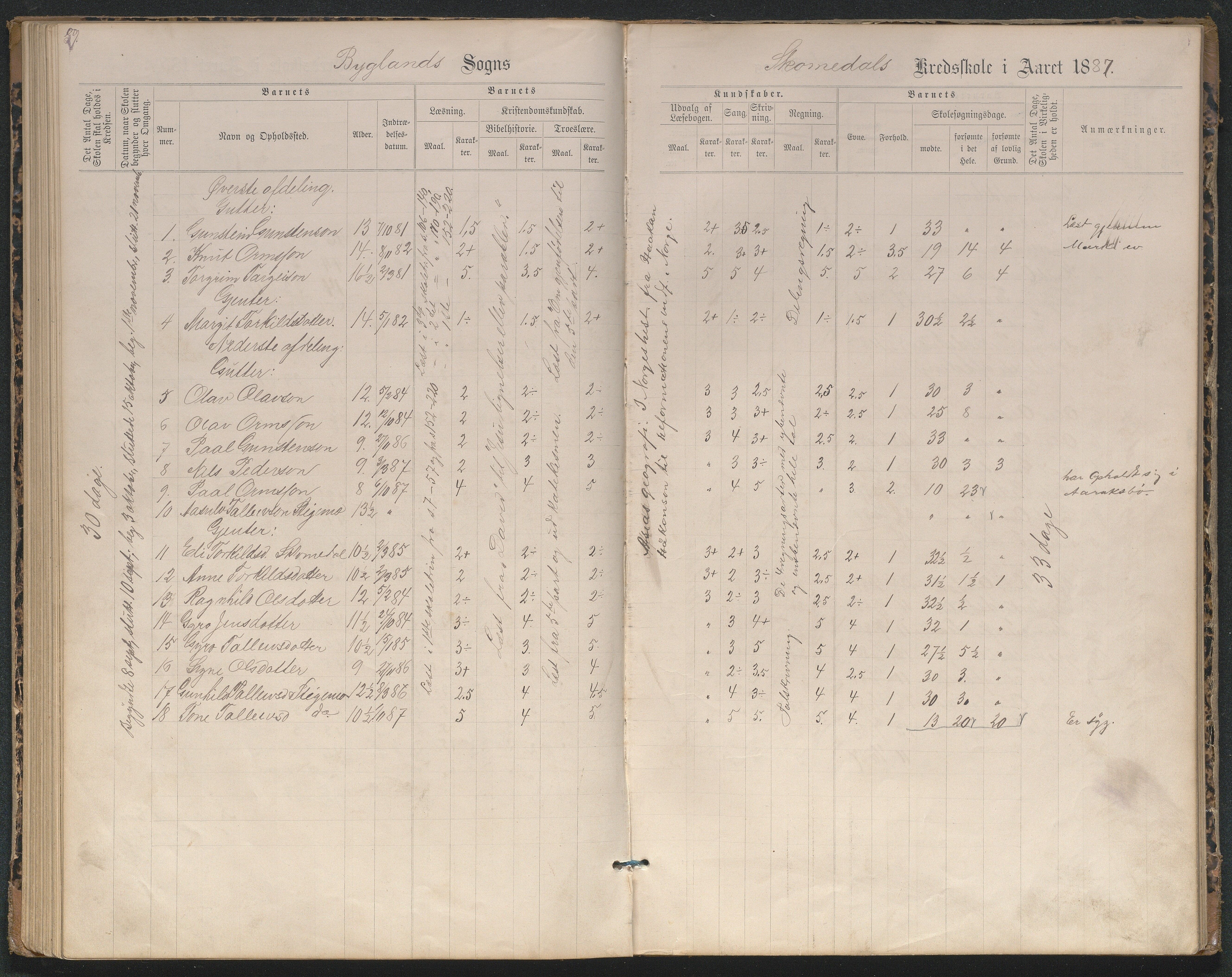 Bygland kommune, Skulekrinsar i Midt-Bygland, AAKS/KA0938-550b/F2/L0004: Karakterprotokoll Sandnes og Skomedal, 1886-1914, p. 59