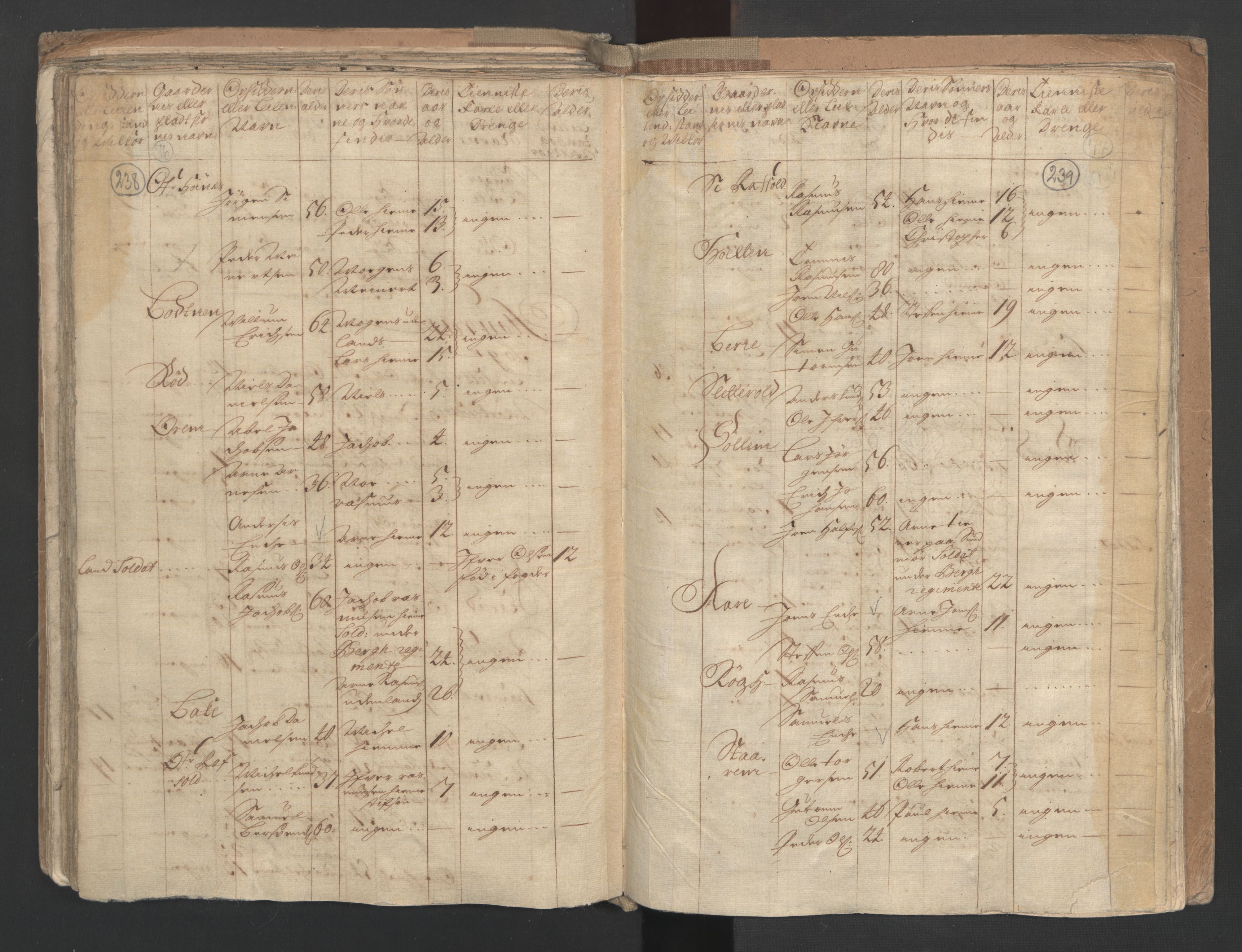 RA, Census (manntall) 1701, no. 9: Sunnfjord fogderi, Nordfjord fogderi and Svanø birk, 1701, p. 238-239