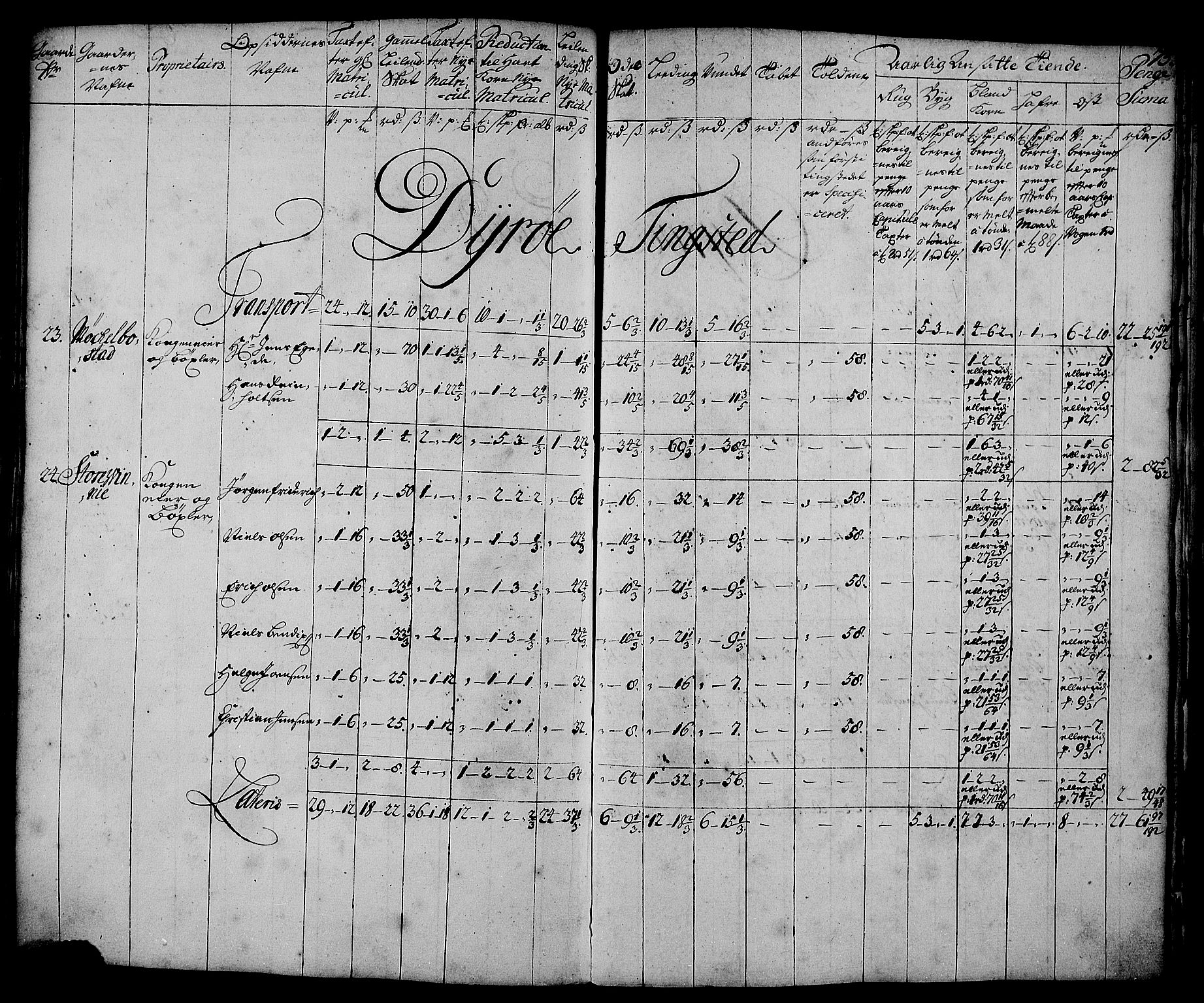 Rentekammeret inntil 1814, Realistisk ordnet avdeling, AV/RA-EA-4070/N/Nb/Nbf/L0179: Senja matrikkelprotokoll, 1723, p. 77