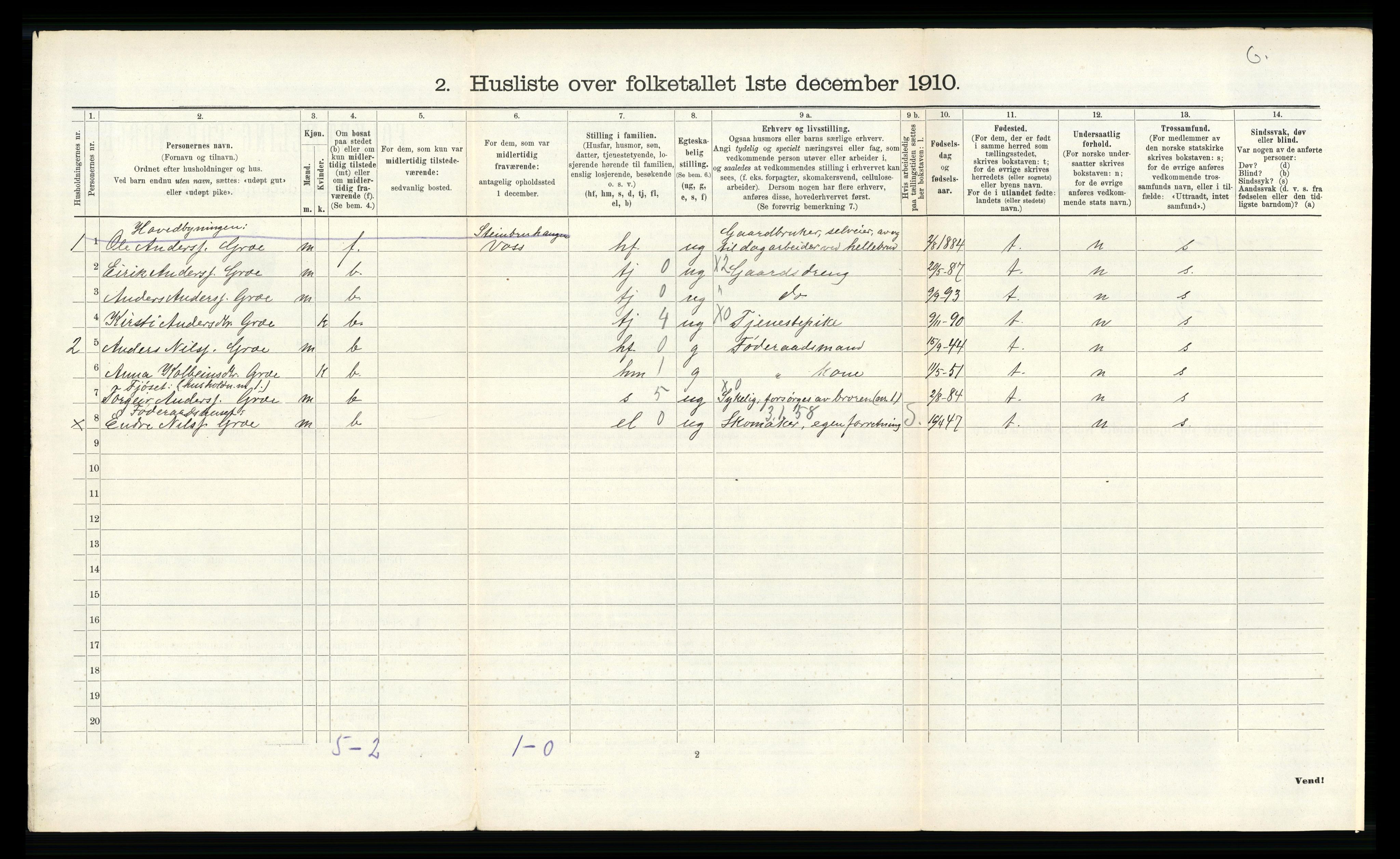 RA, 1910 census for Voss, 1910, p. 2131