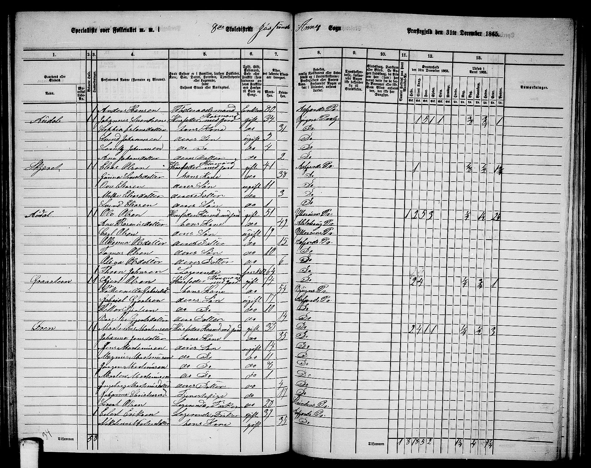 RA, 1865 census for Aafjorden, 1865, p. 103