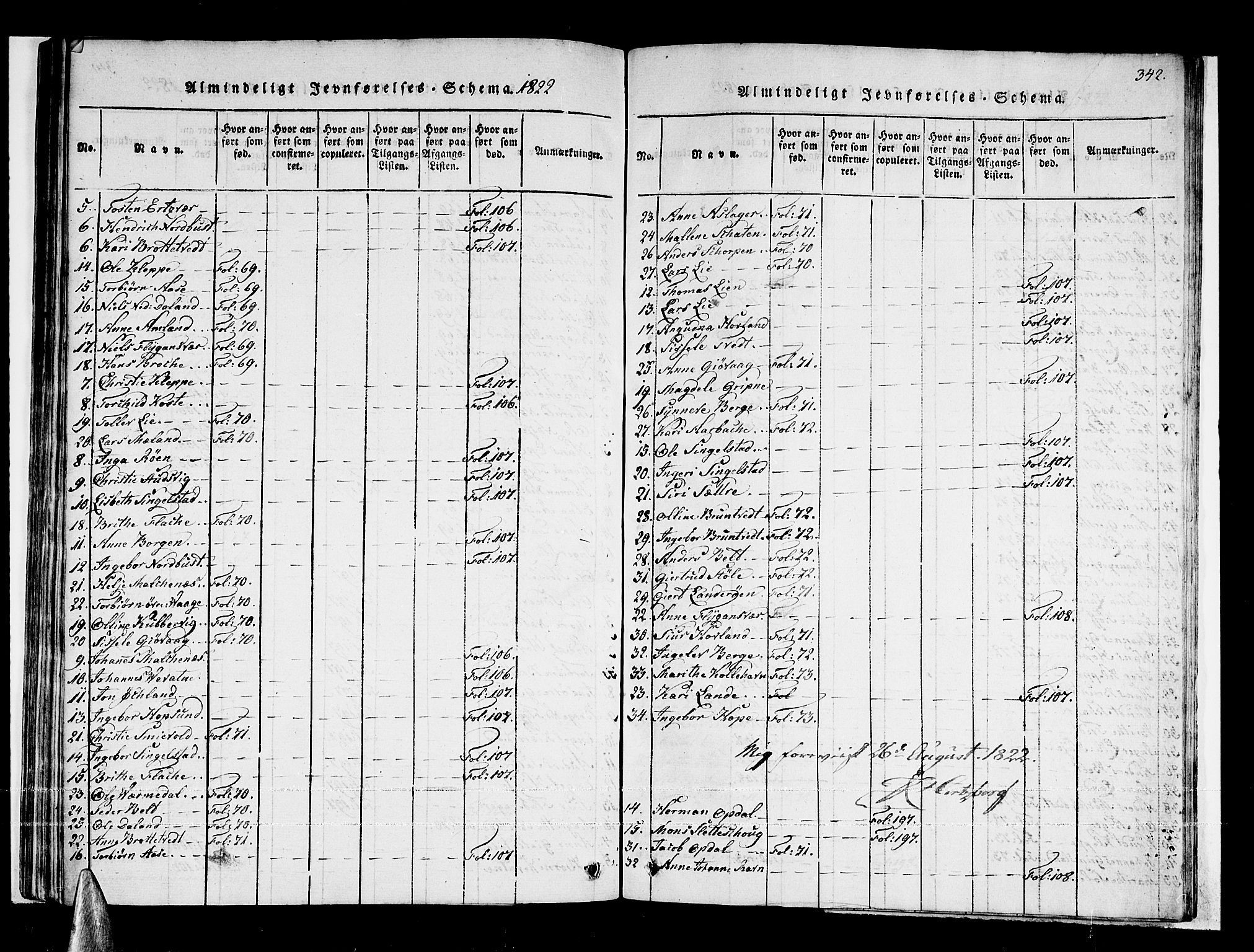 Tysnes sokneprestembete, AV/SAB-A-78601/H/Haa: Parish register (official) no. A 7, 1816-1826, p. 342