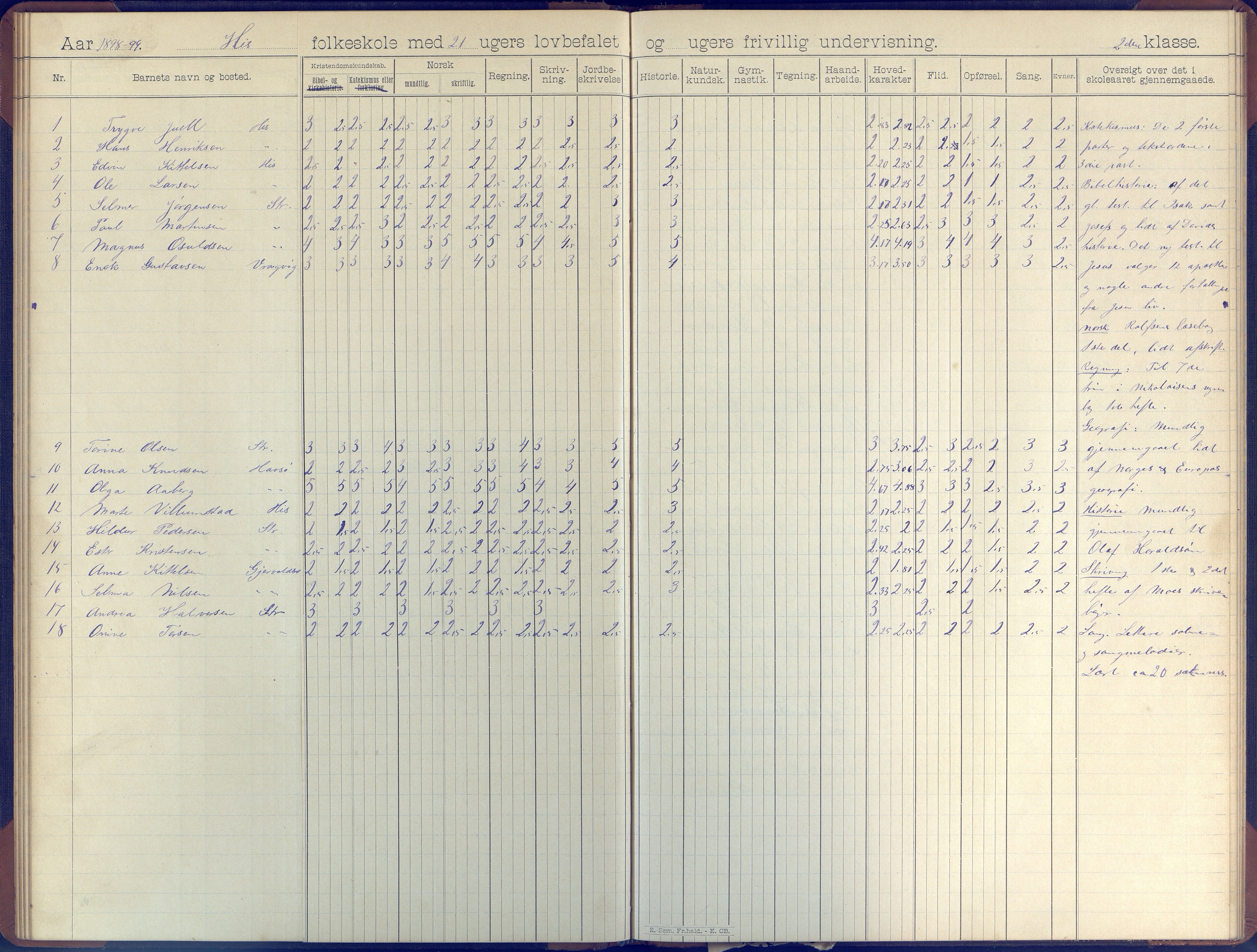 Hisøy kommune frem til 1991, AAKS/KA0922-PK/31/L0007: Skoleprotokoll, 1892-1904