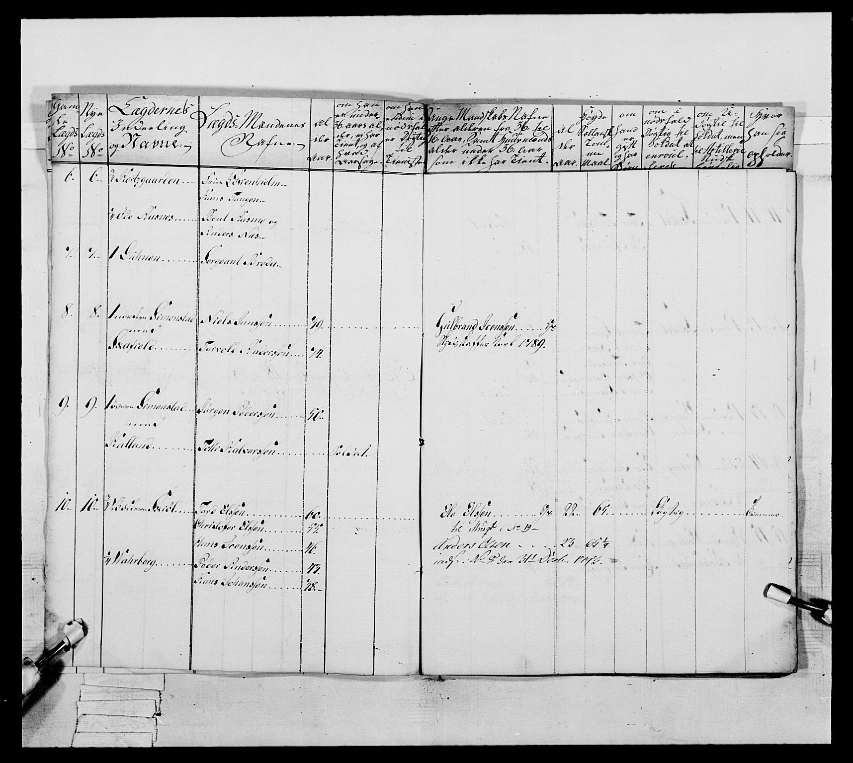 Generalitets- og kommissariatskollegiet, Det kongelige norske kommissariatskollegium, AV/RA-EA-5420/E/Eh/L0046: 2. Akershusiske nasjonale infanteriregiment, 1789, p. 191