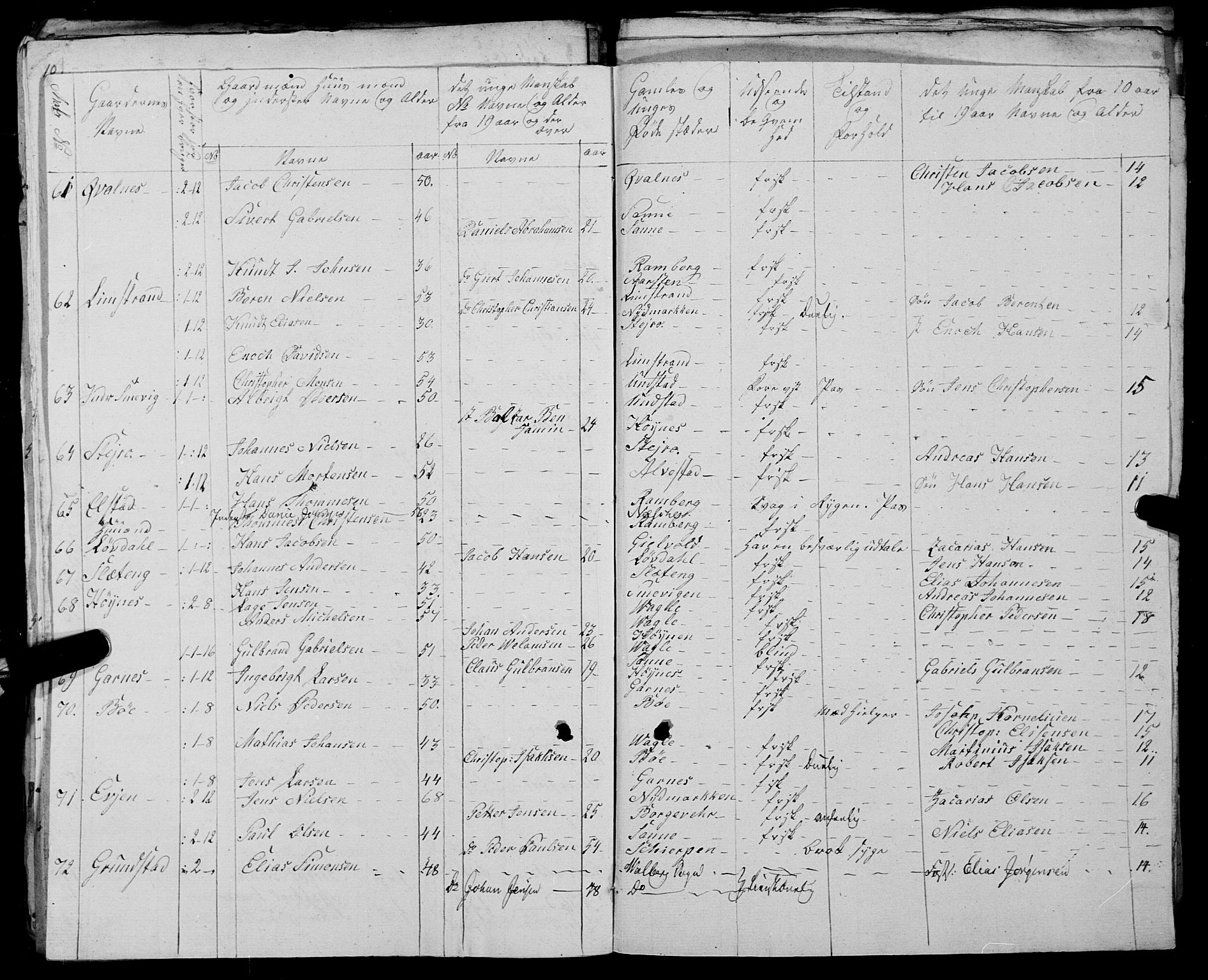 Fylkesmannen i Nordland, AV/SAT-A-0499/1.1/R/Ra/L0025: --, 1806-1836, p. 111