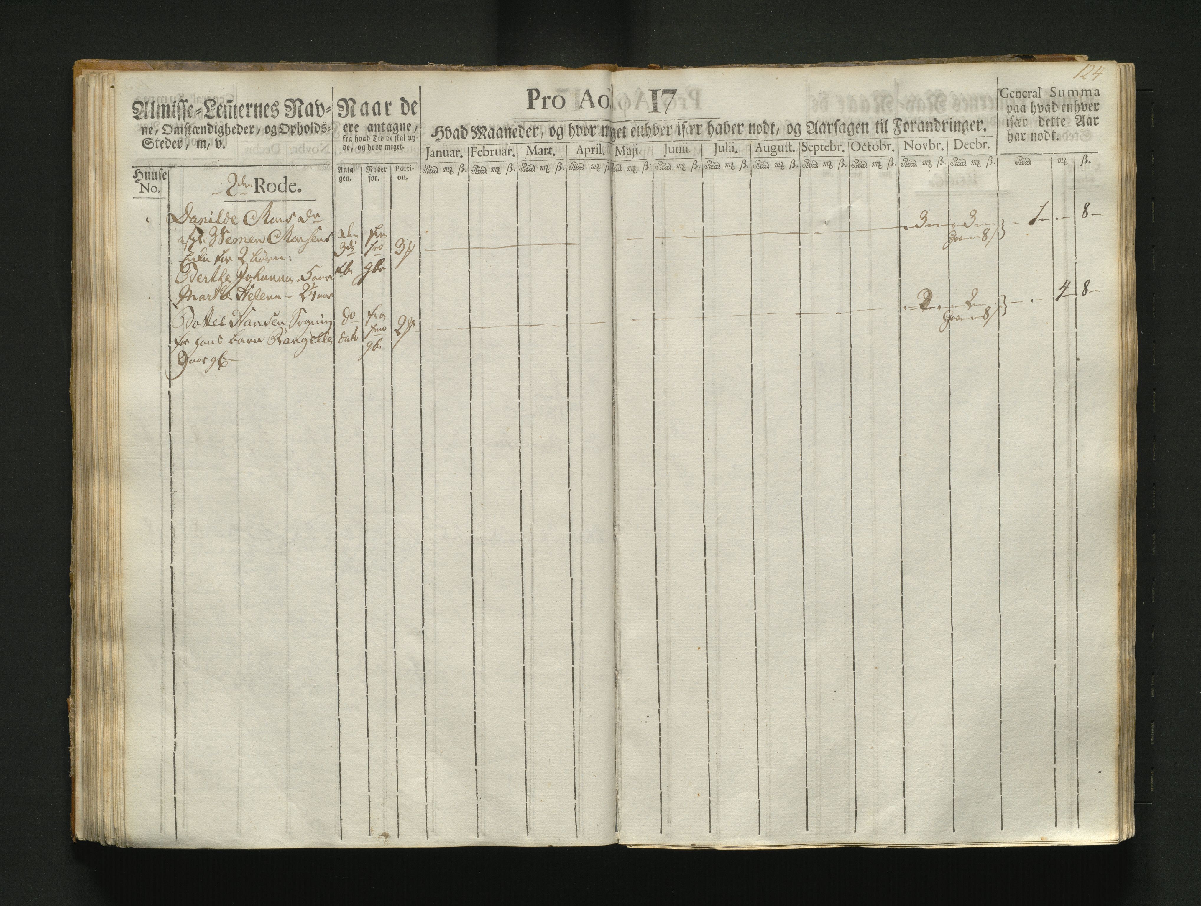 Overfattigkommisjonen i Bergen, AV/SAB-A-89001/F/L0004: Utdelingsbok for fattige i Korskirkesoknet, 1786-1790, p. 123b-124a
