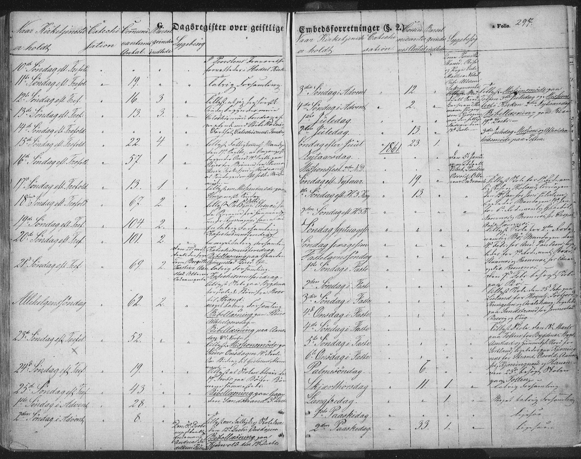 Ministerialprotokoller, klokkerbøker og fødselsregistre - Nordland, AV/SAT-A-1459/895/L1369: Parish register (official) no. 895A04, 1852-1872, p. 297