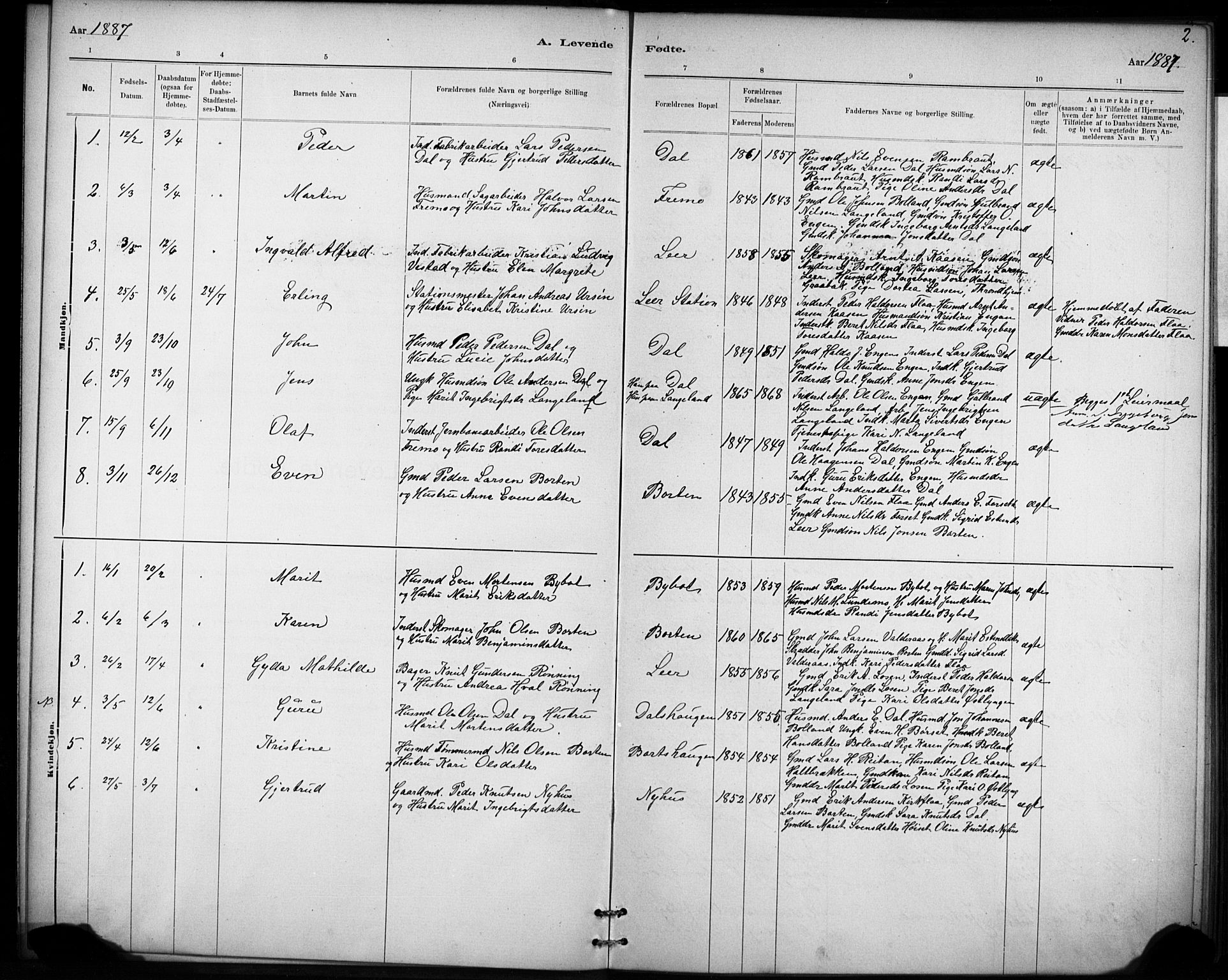 Ministerialprotokoller, klokkerbøker og fødselsregistre - Sør-Trøndelag, SAT/A-1456/693/L1119: Parish register (official) no. 693A01, 1887-1905, p. 2
