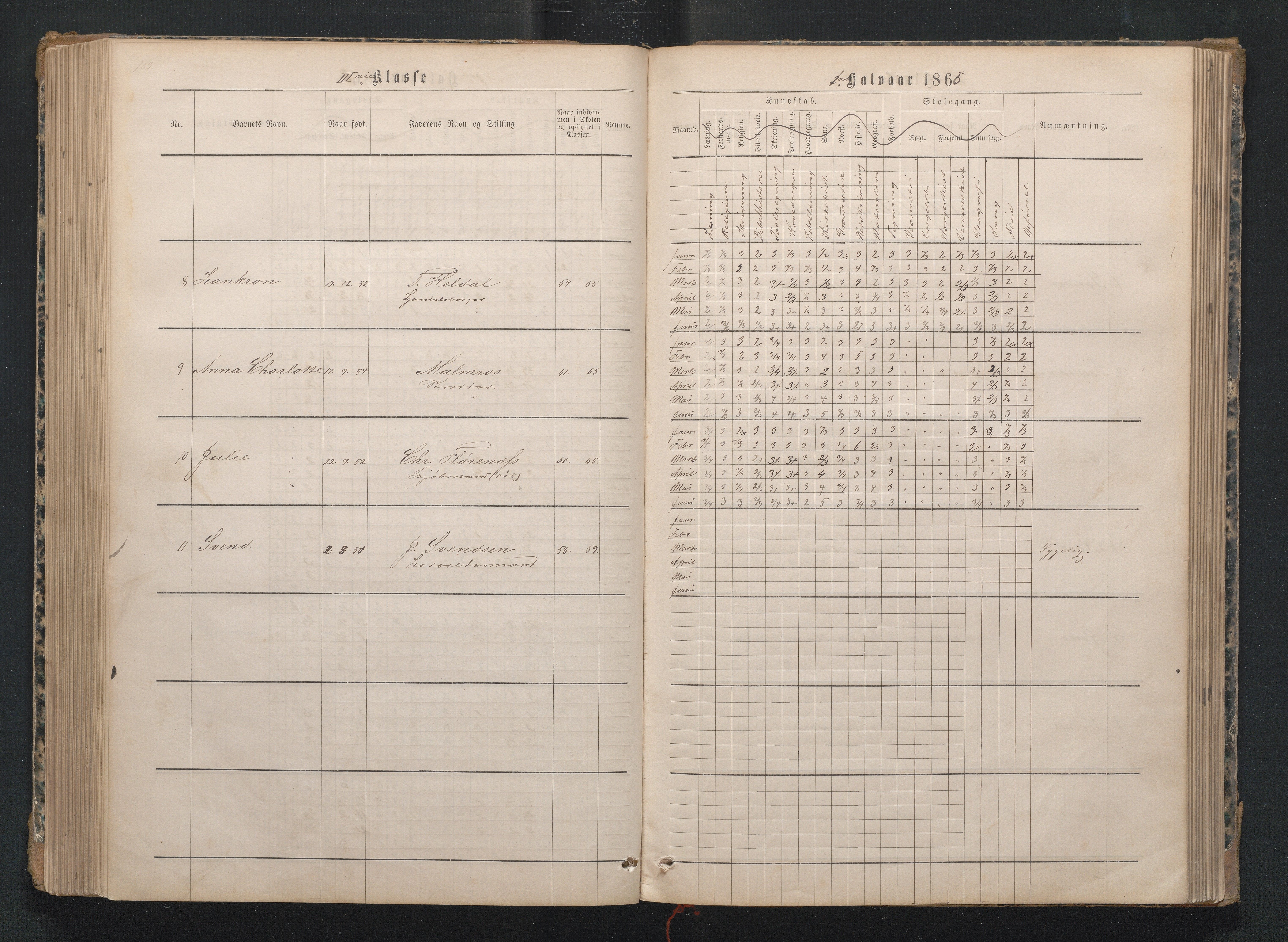 Lillesand kommune, AAKS/KA0926-PK/1/09/L0019: Lillesand Borger og Almueskole - Karakterprotokoll, 1862-1868, p. 163