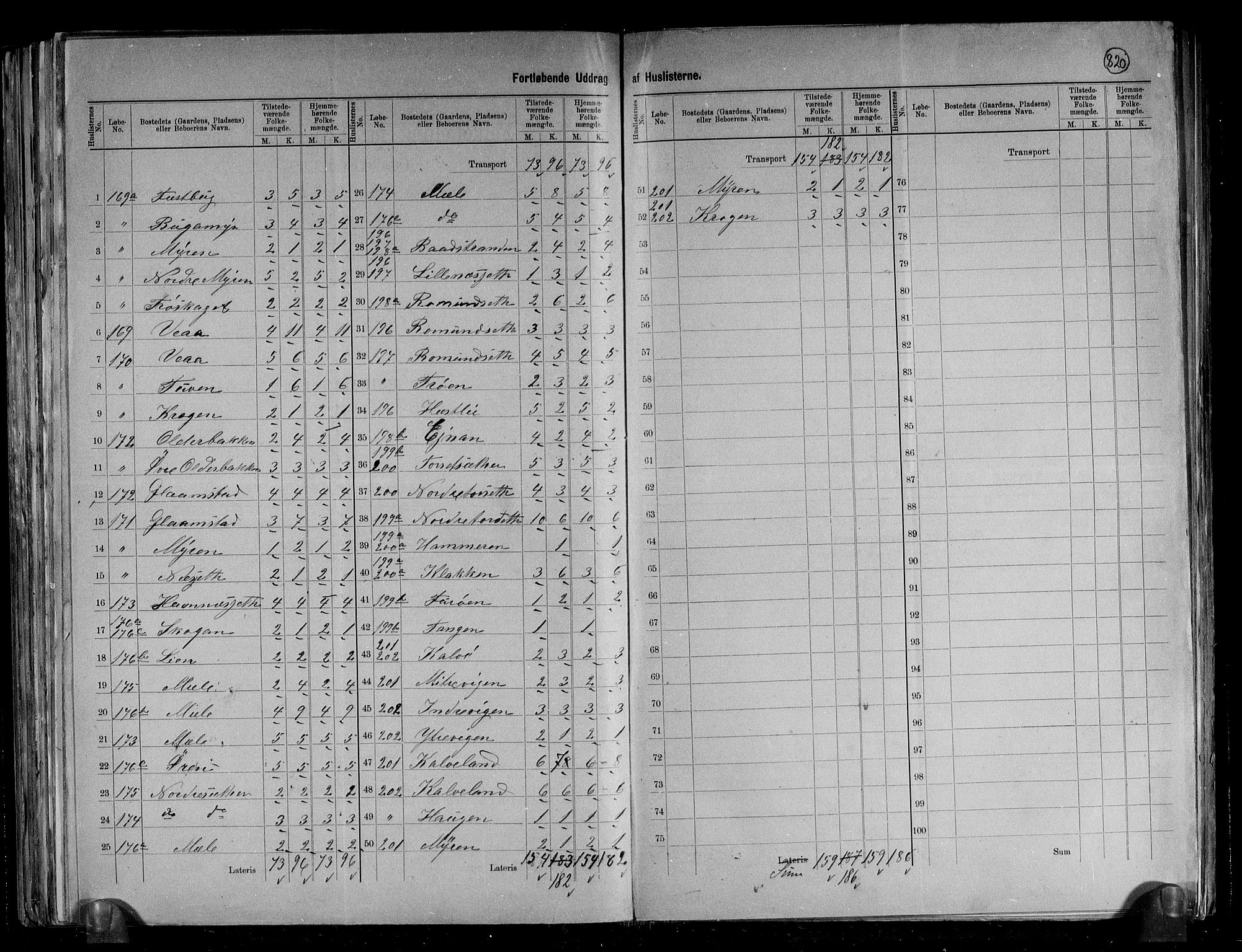 RA, 1891 census for 1569 Aure, 1891, p. 18